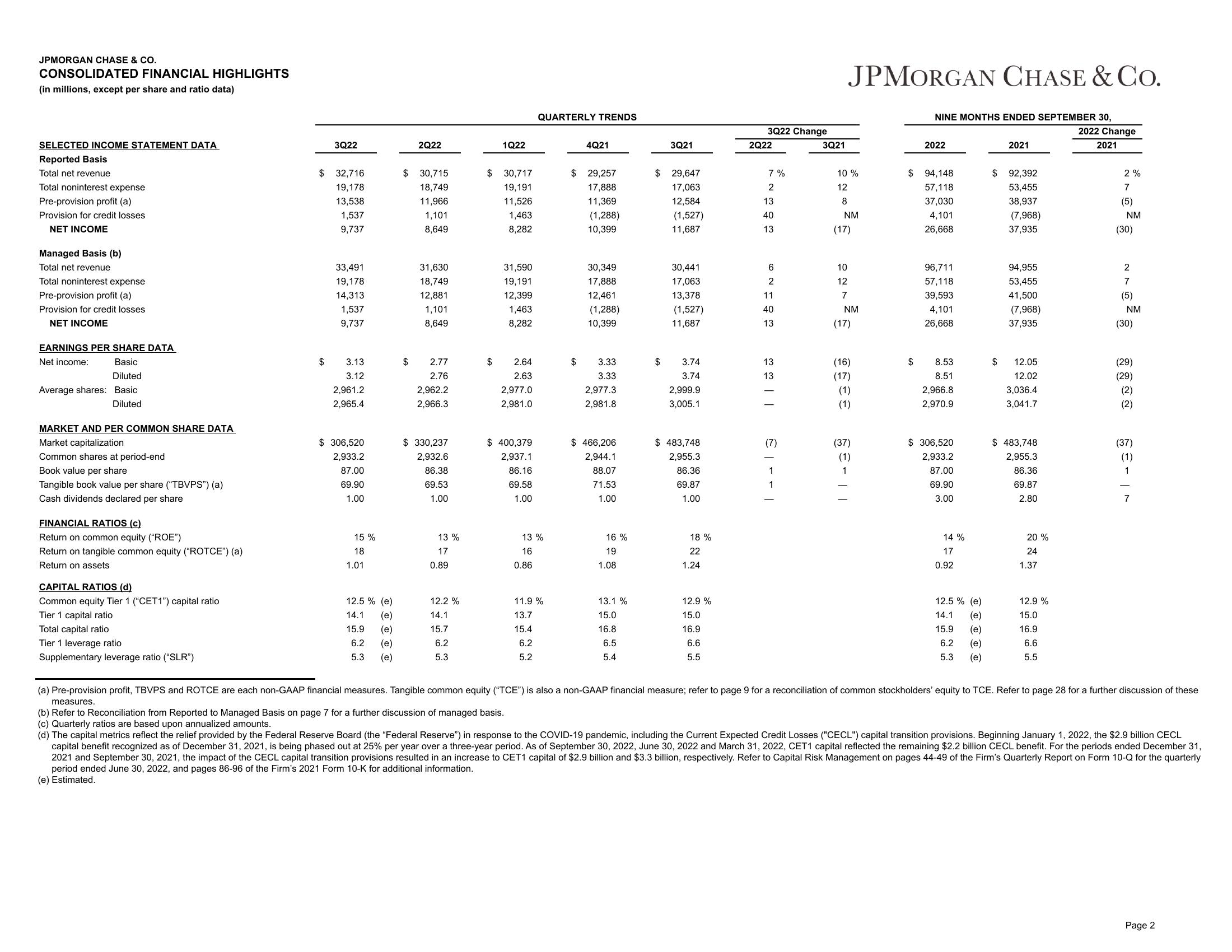 J.P.Morgan Results Presentation Deck slide image #3