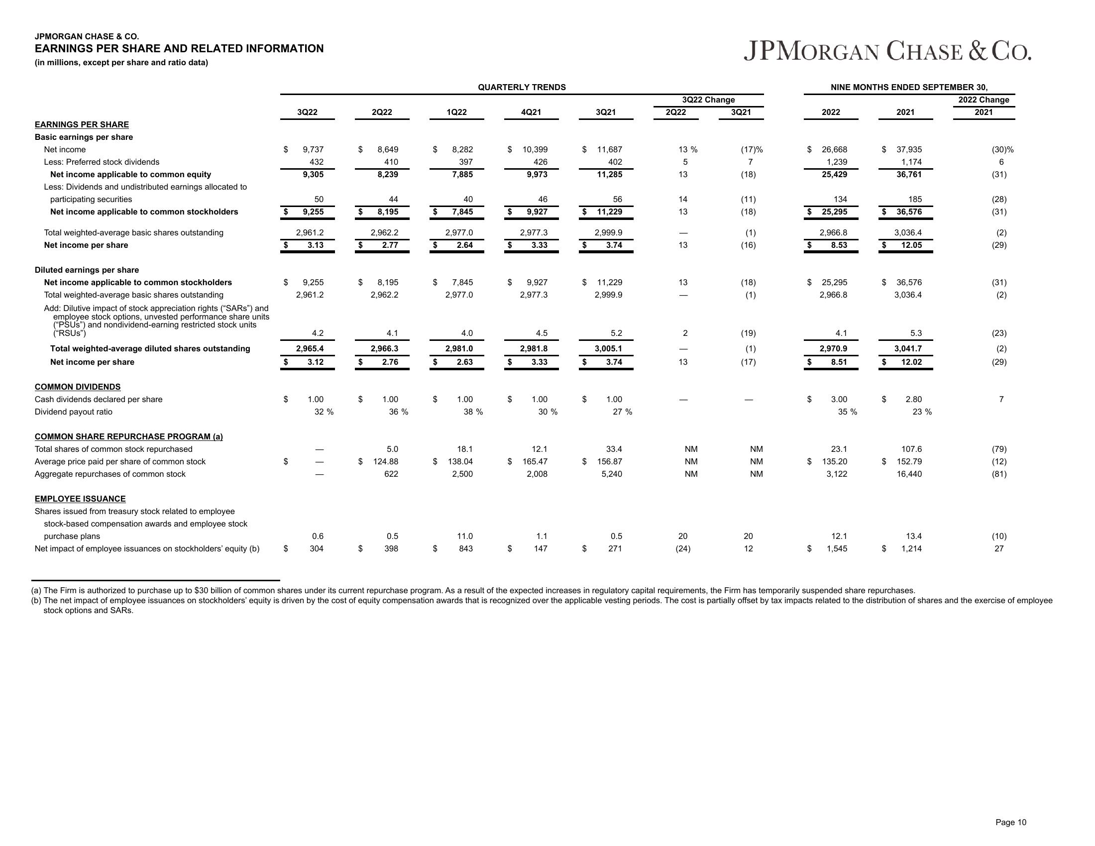 J.P.Morgan Results Presentation Deck slide image #11