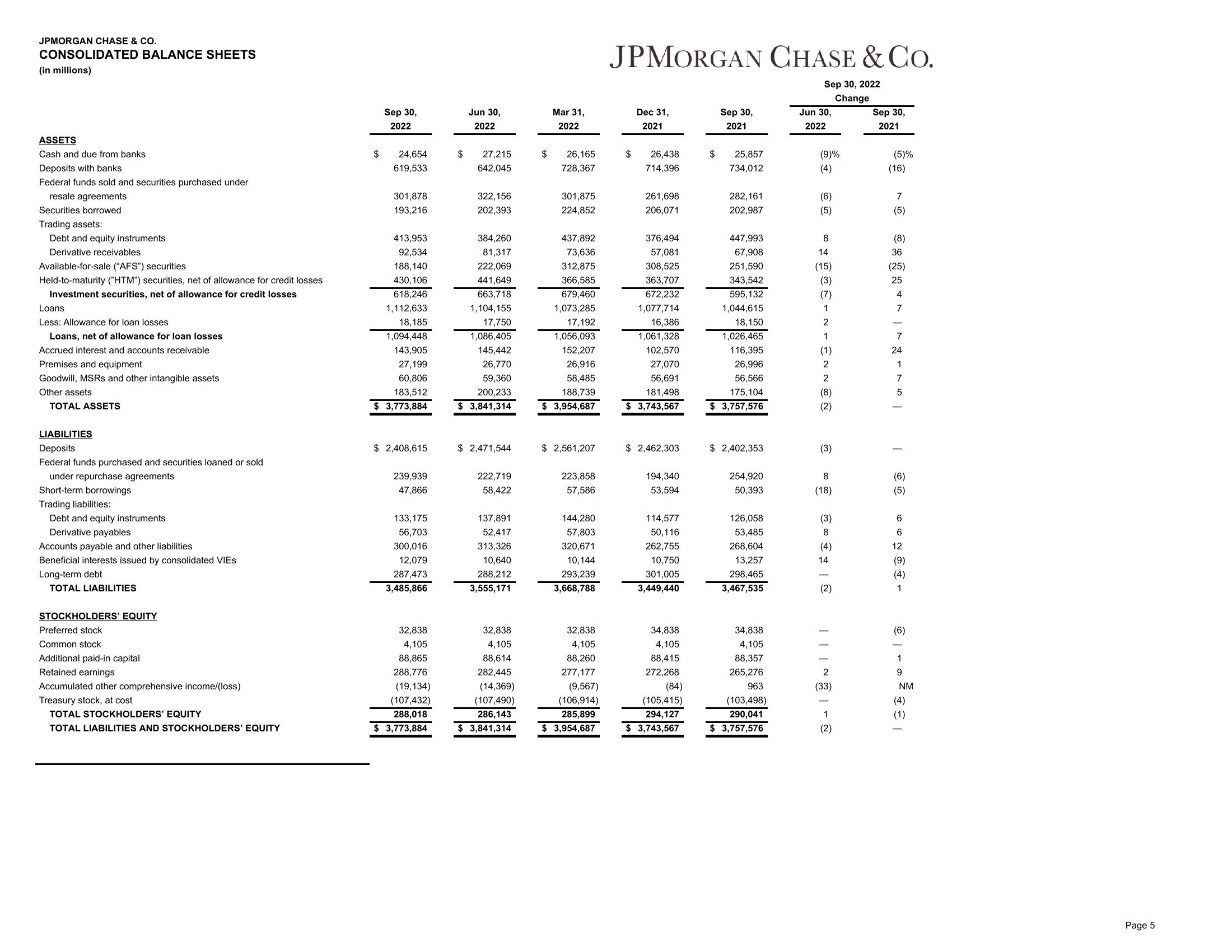 J.P.Morgan Results Presentation Deck slide image #6