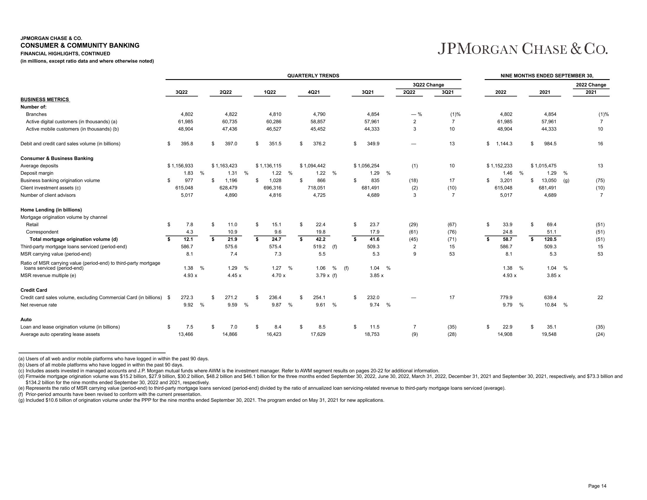 J.P.Morgan Results Presentation Deck slide image #15