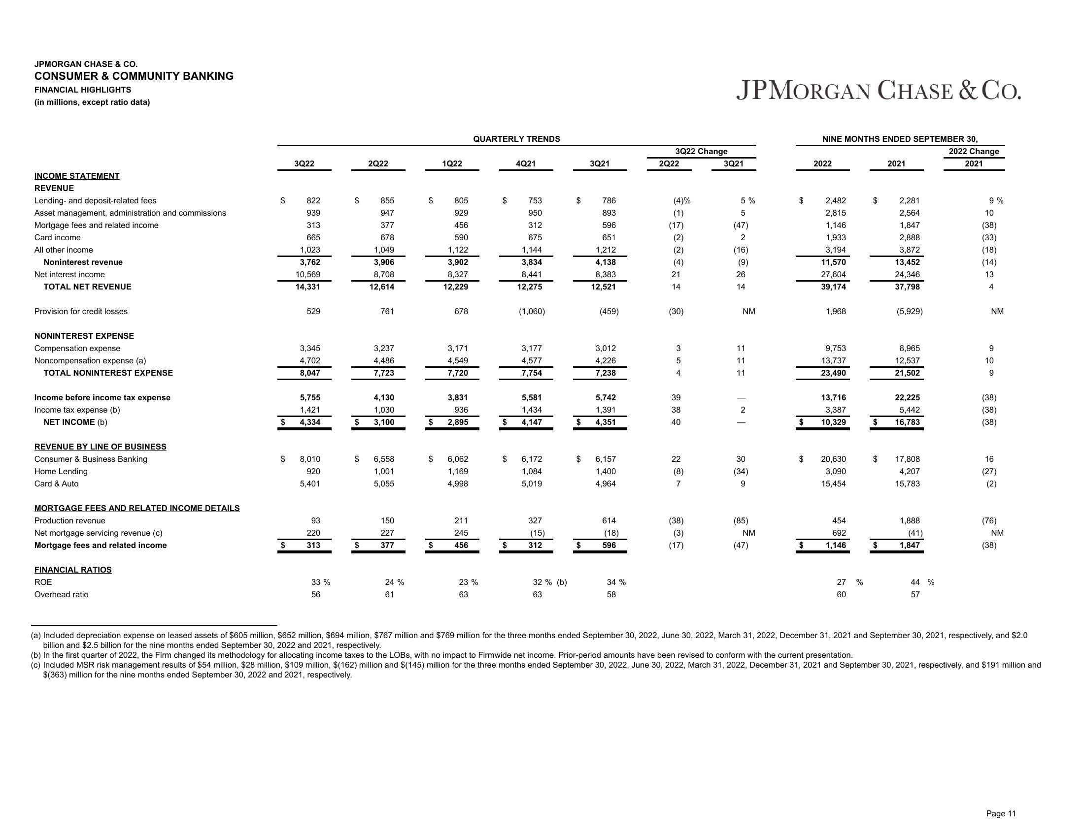 J.P.Morgan Results Presentation Deck slide image #12