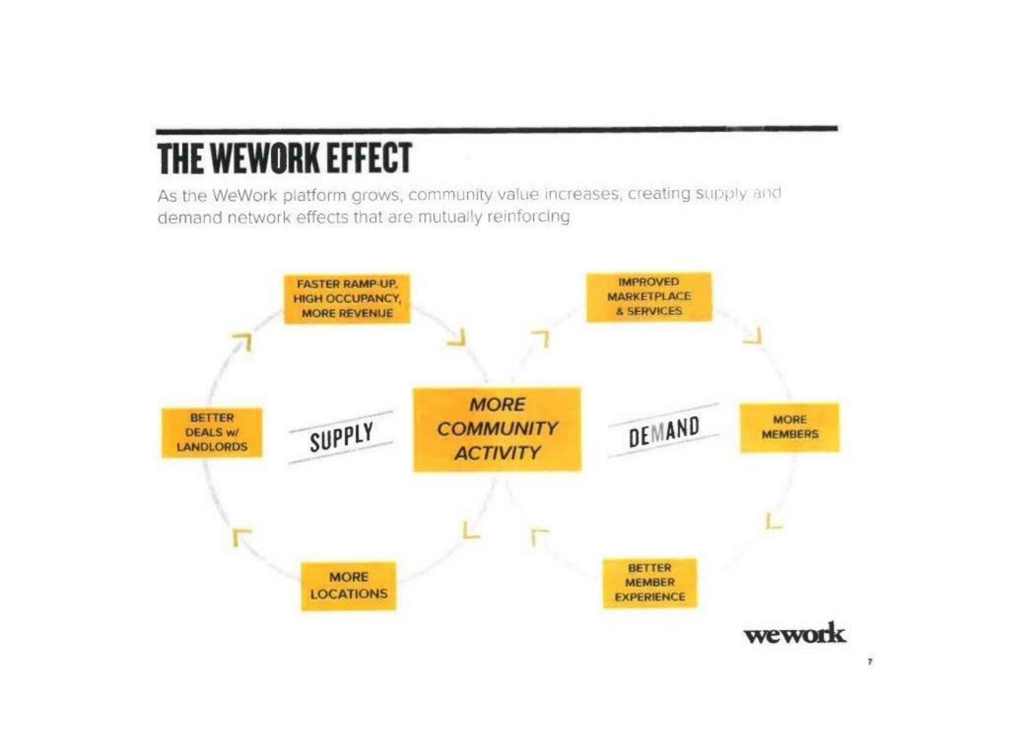 WeWork Start Up Pitch Deck slide image #8