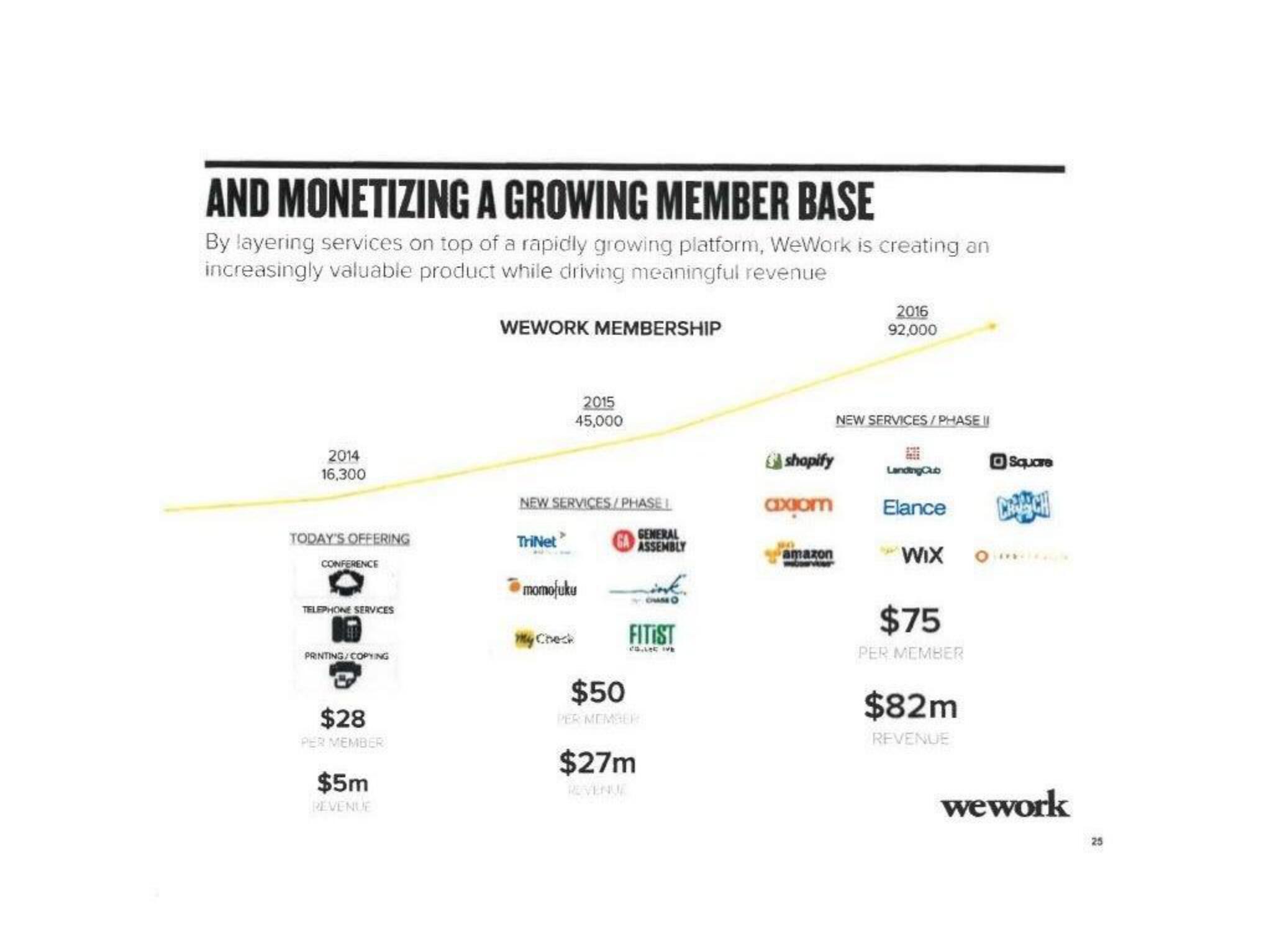 WeWork Start Up Pitch Deck slide image #26