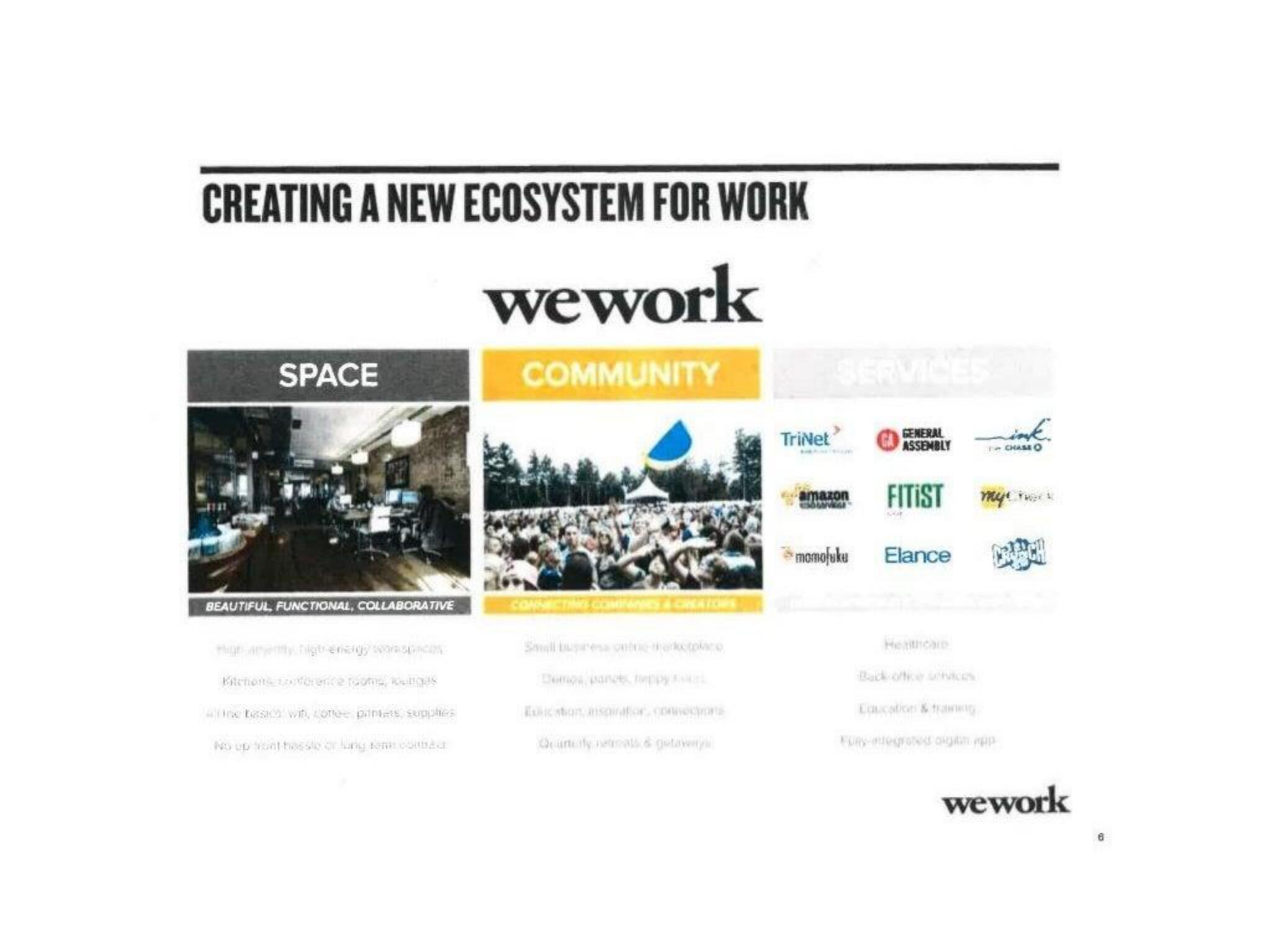 WeWork Start Up Pitch Deck slide image #7