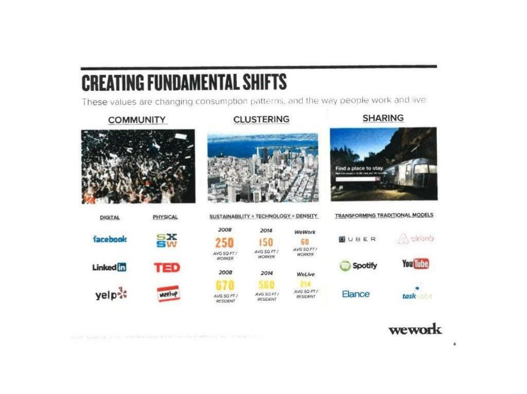 WeWork Start Up Pitch Deck slide image #5