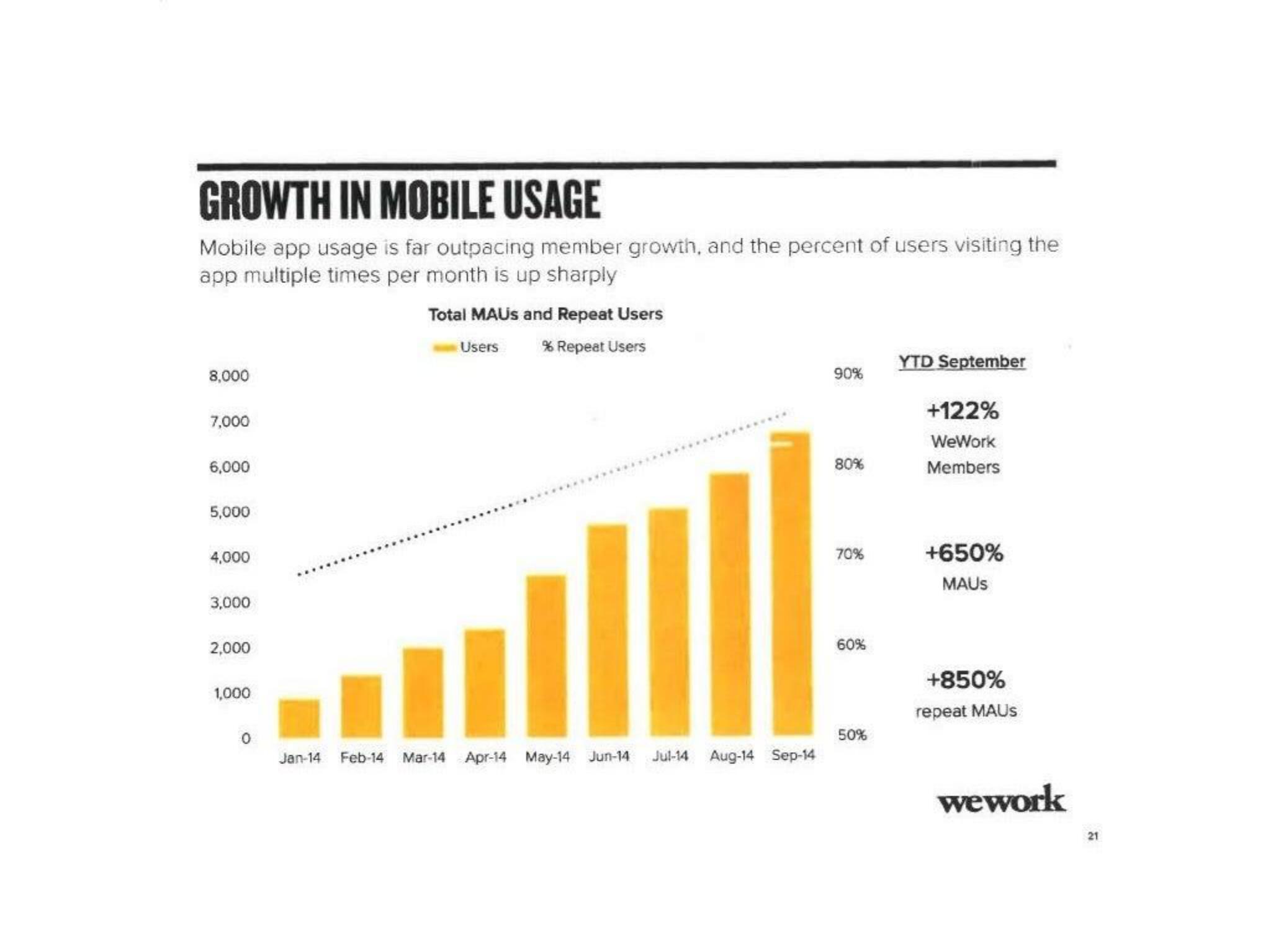 WeWork Start Up Pitch Deck slide image #22