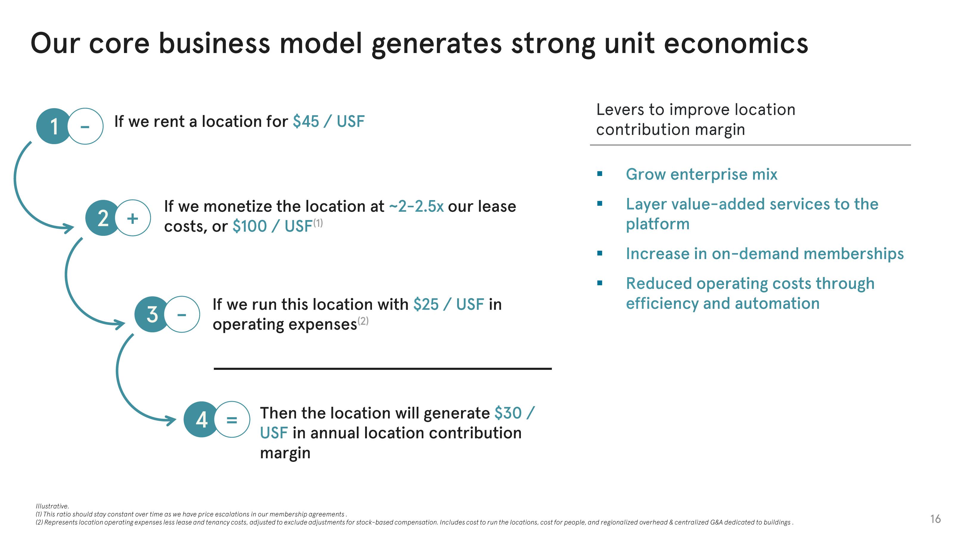 WeWork Investor Presentation Deck slide image #16