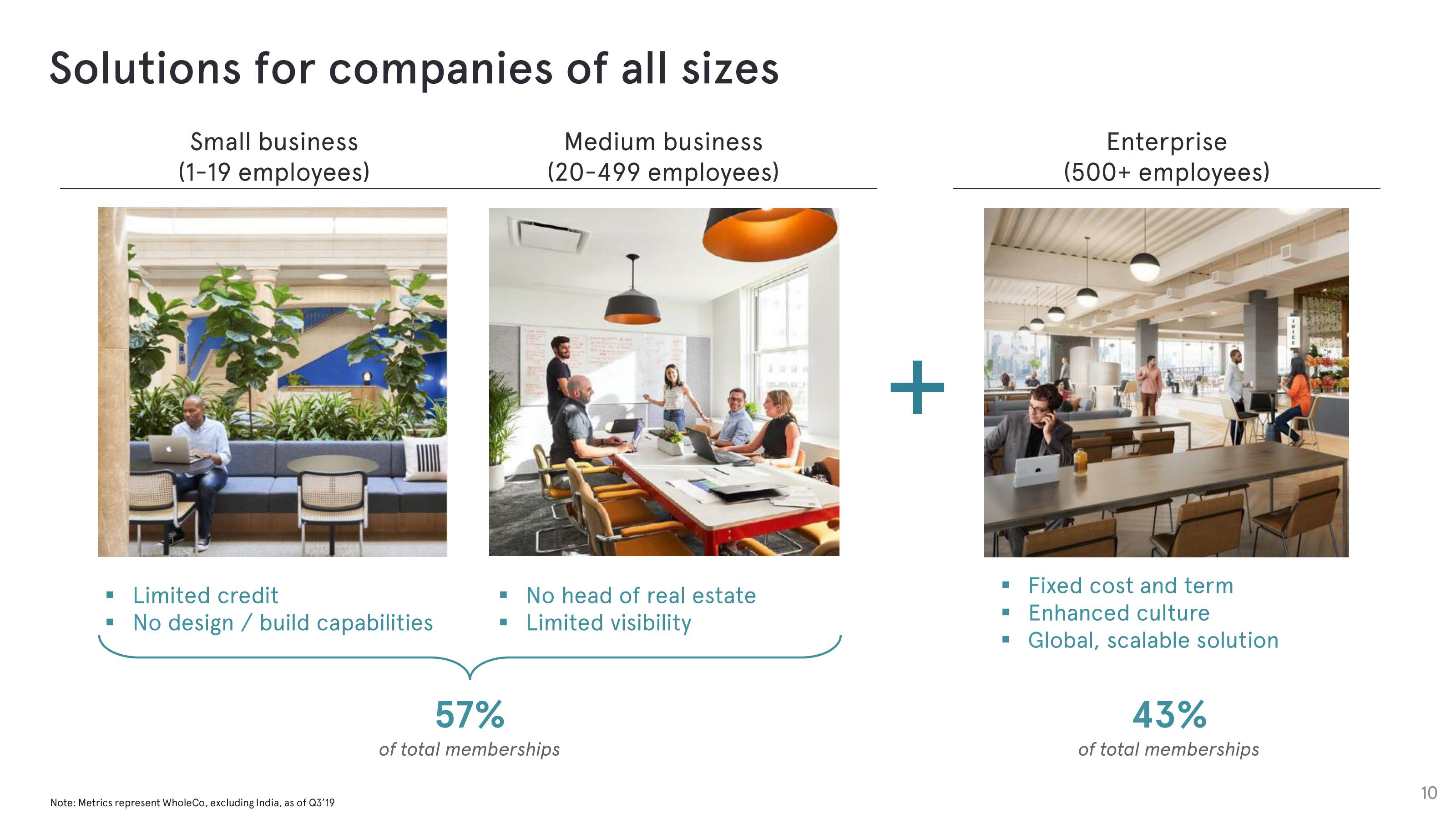 WeWork Investor Presentation Deck slide image #10