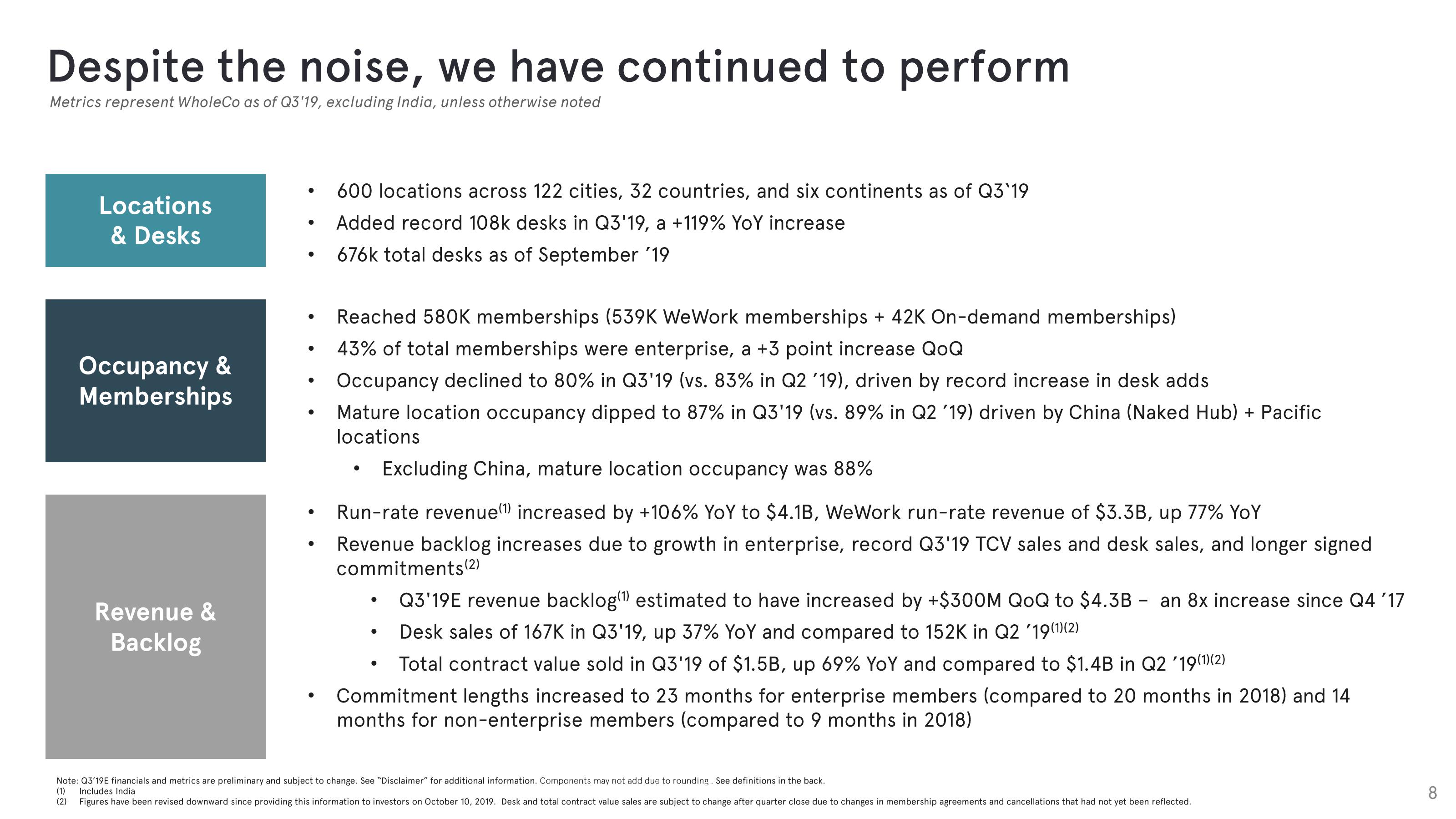 WeWork Investor Presentation Deck slide image #8