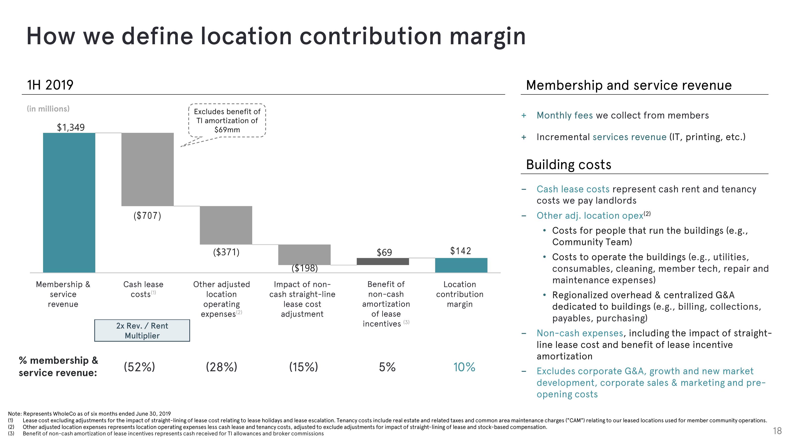 WeWork Investor Presentation Deck slide image #18