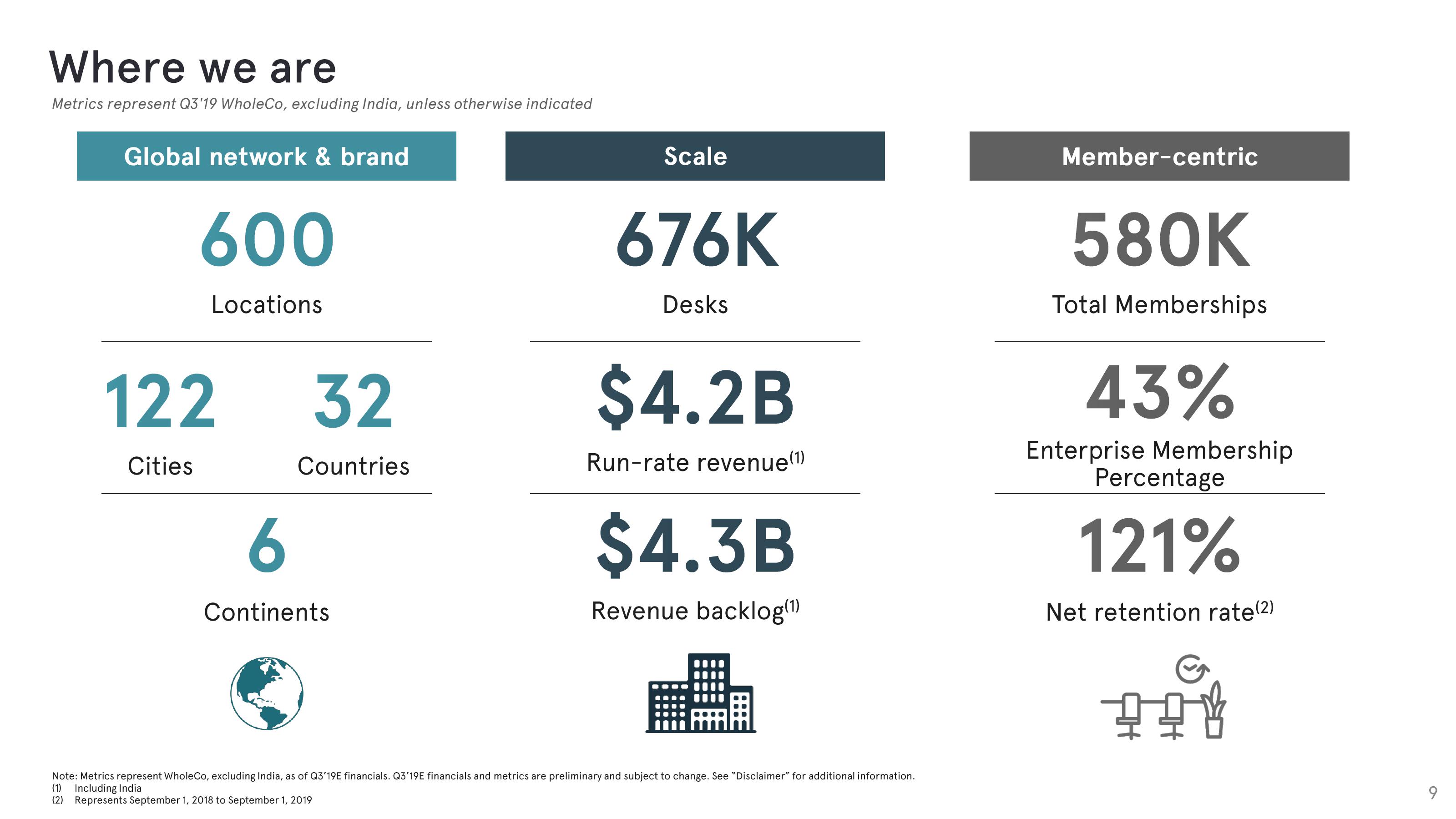 WeWork Investor Presentation Deck slide image #9