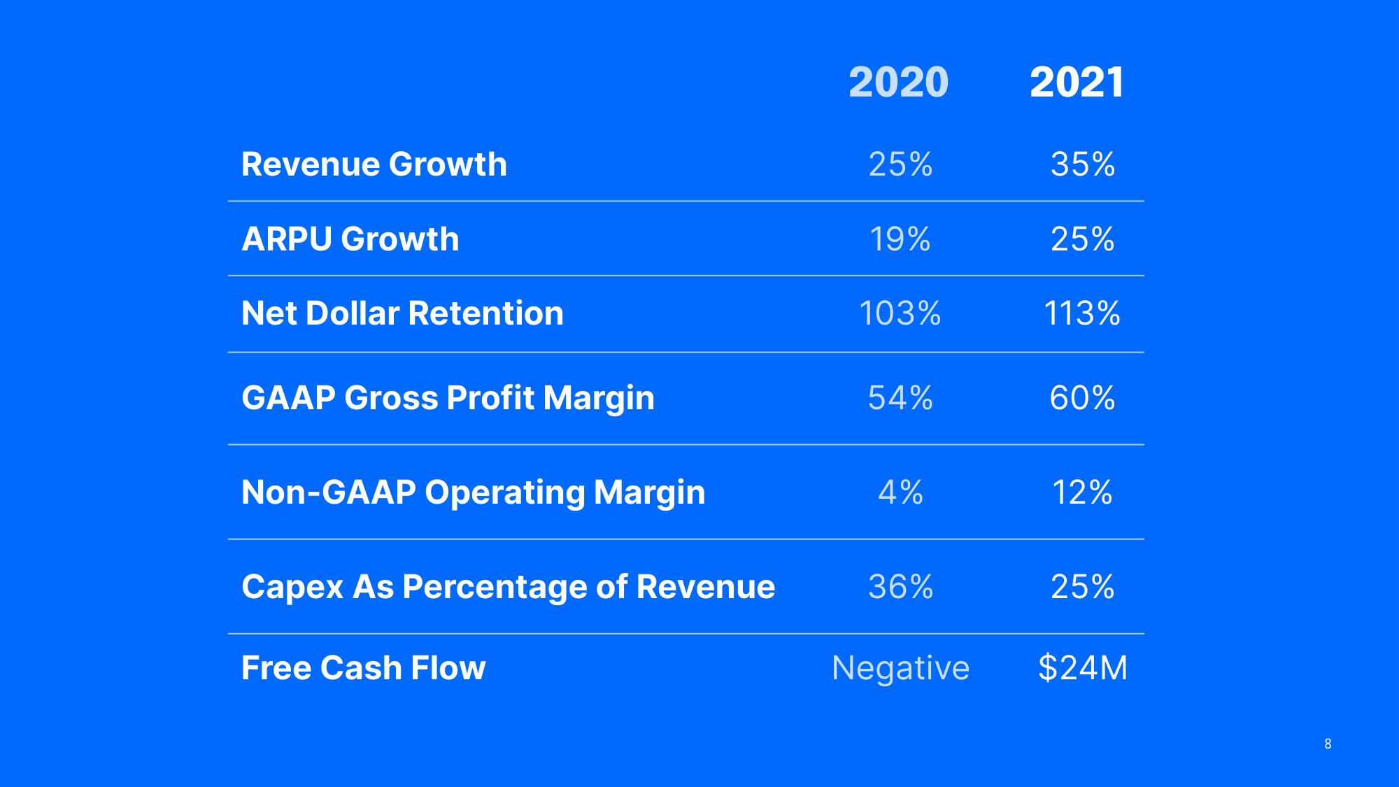 DigitalOcean Investor Day Presentation Deck slide image #8