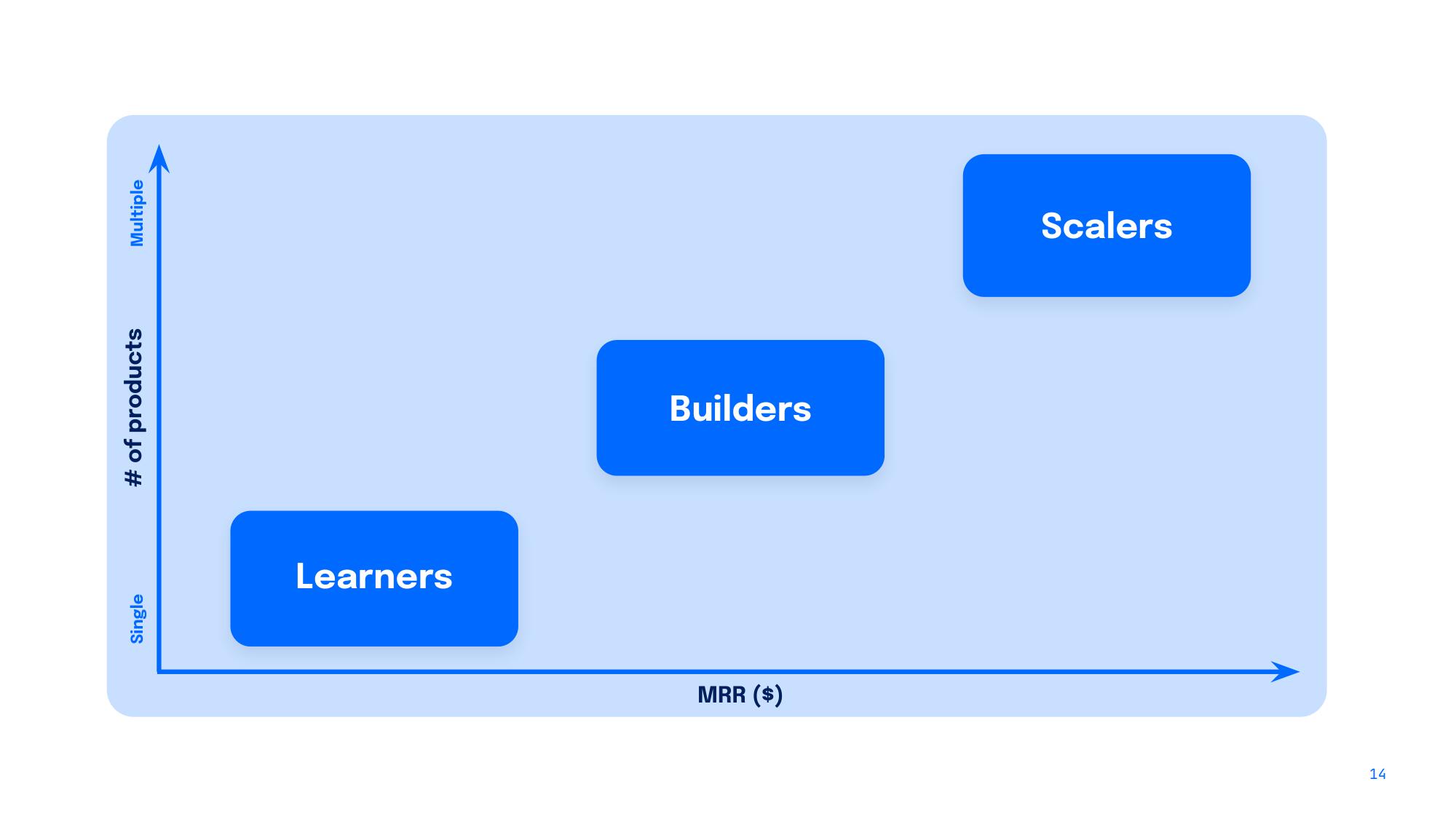 DigitalOcean Investor Day Presentation Deck slide image #14