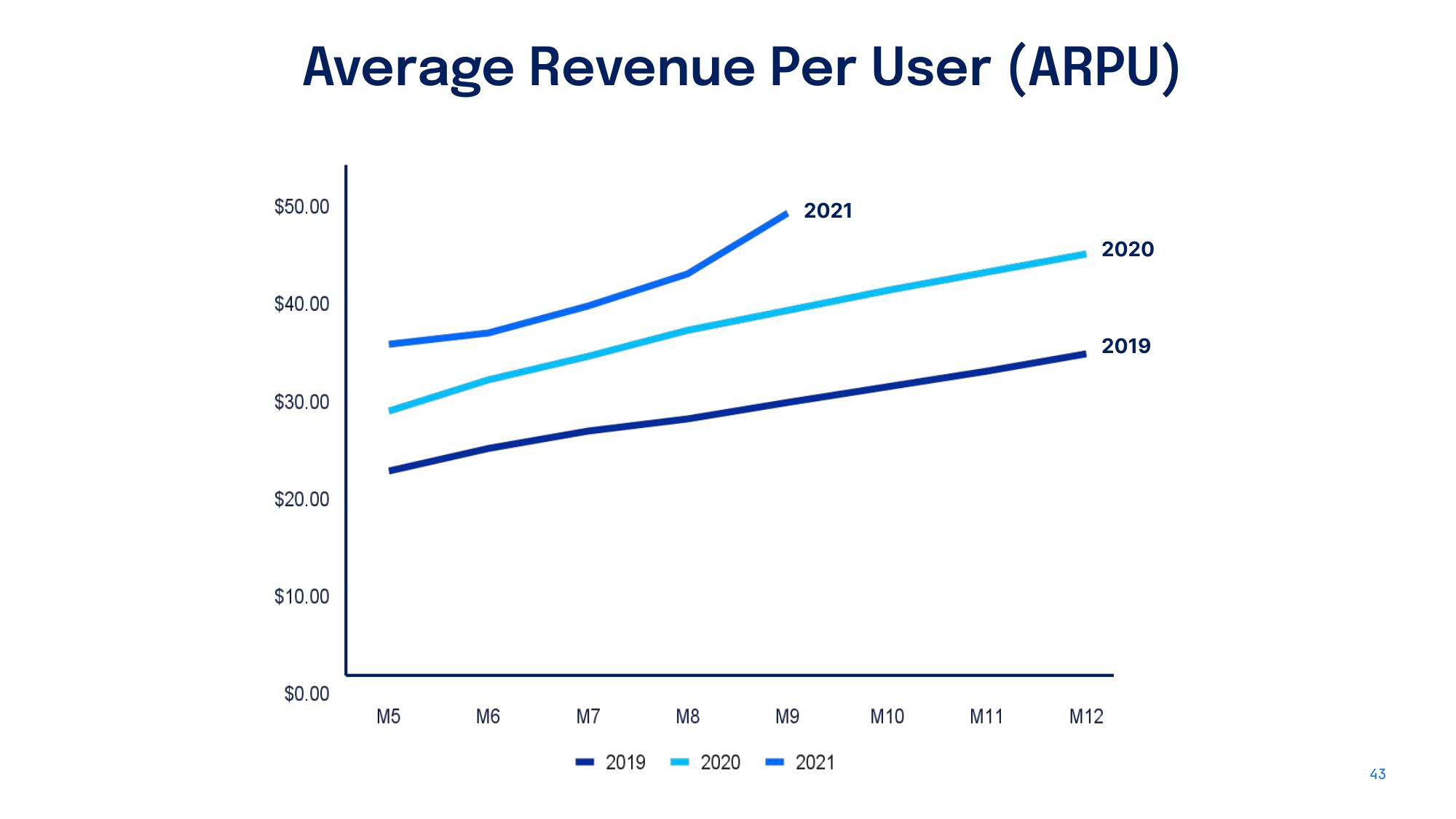 DigitalOcean Investor Day Presentation Deck slide image #43