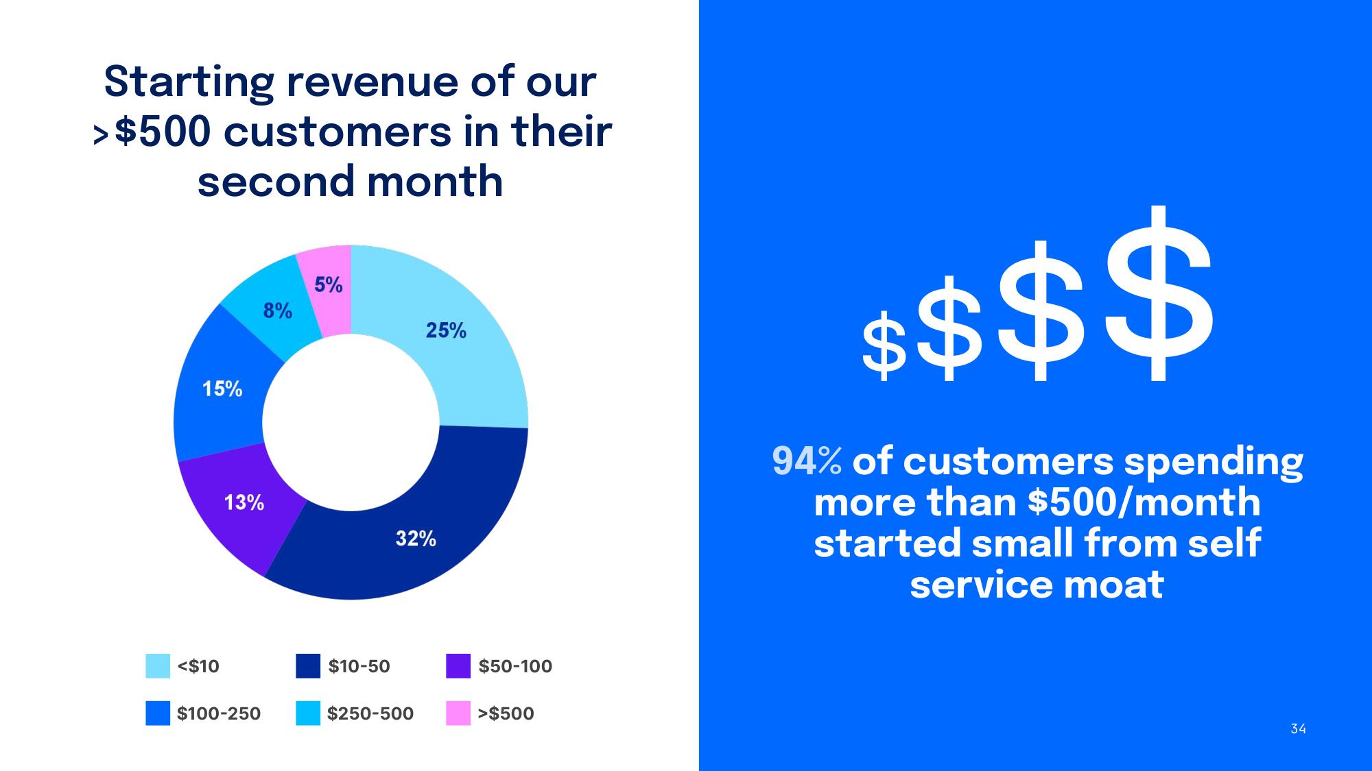 DigitalOcean Investor Day Presentation Deck slide image #34