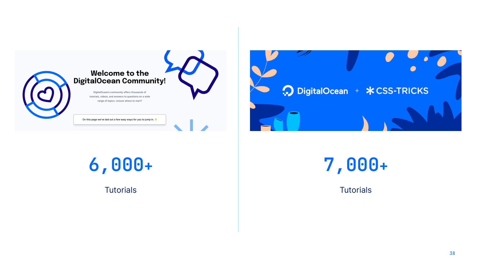 DigitalOcean Investor Day Presentation Deck slide image #38