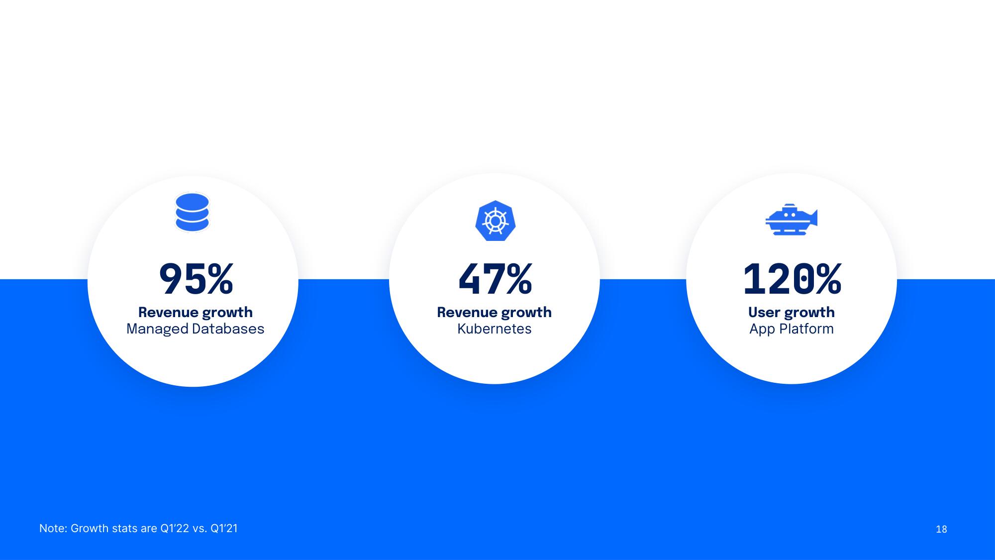 DigitalOcean Investor Day Presentation Deck slide image #18