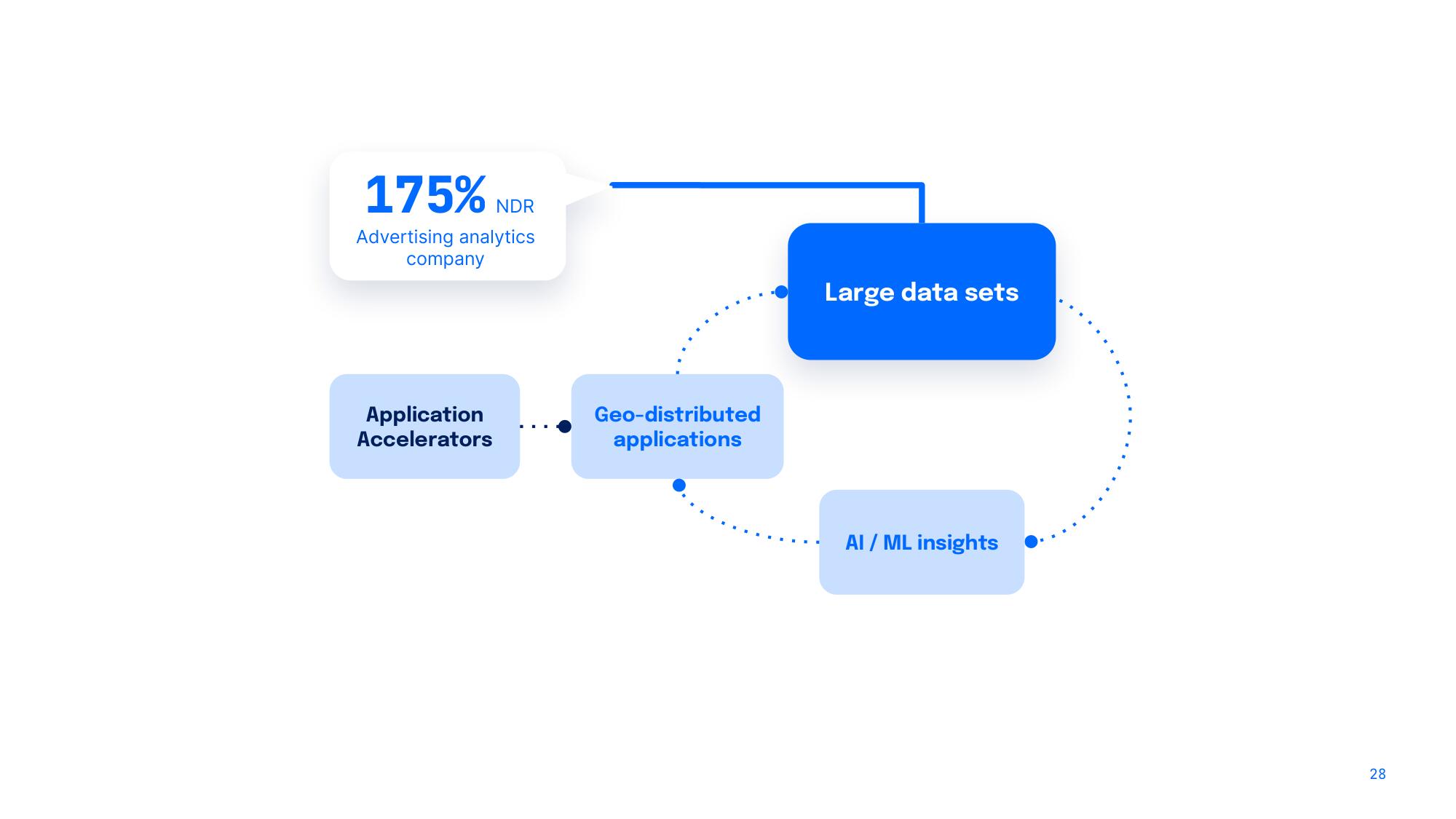 DigitalOcean Investor Day Presentation Deck slide image #28