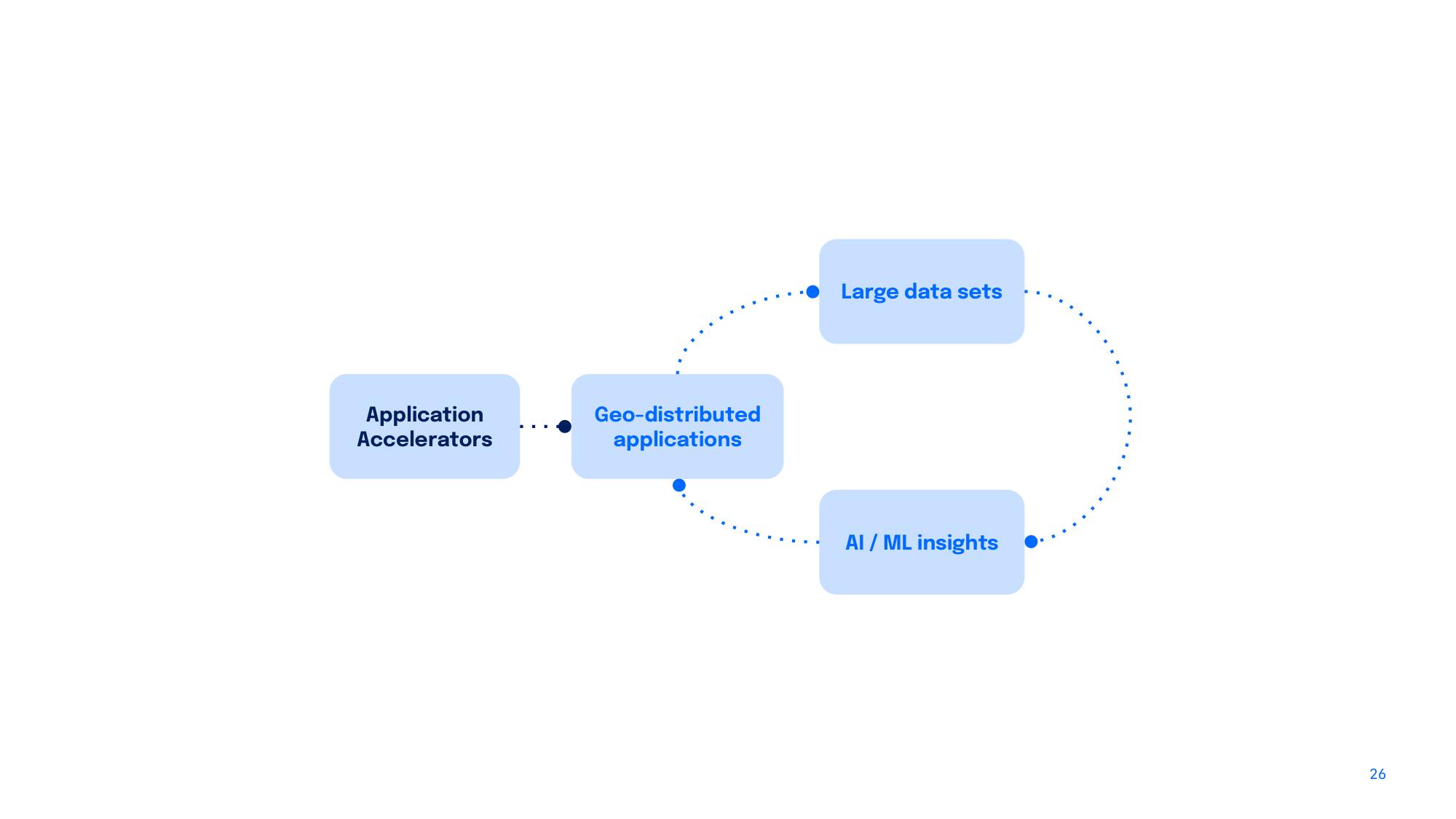 DigitalOcean Investor Day Presentation Deck slide image #26