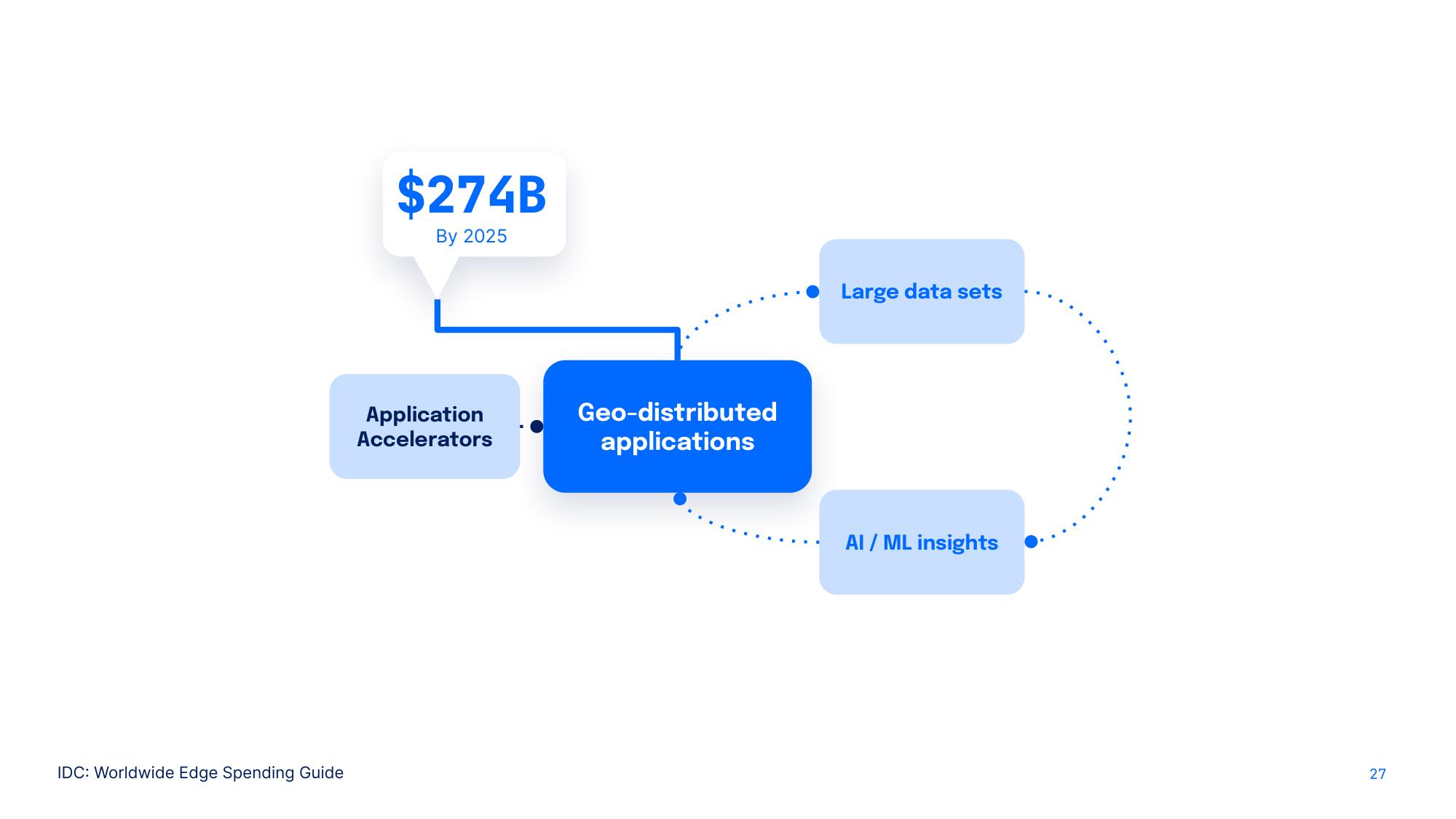 DigitalOcean Investor Day Presentation Deck slide image #27