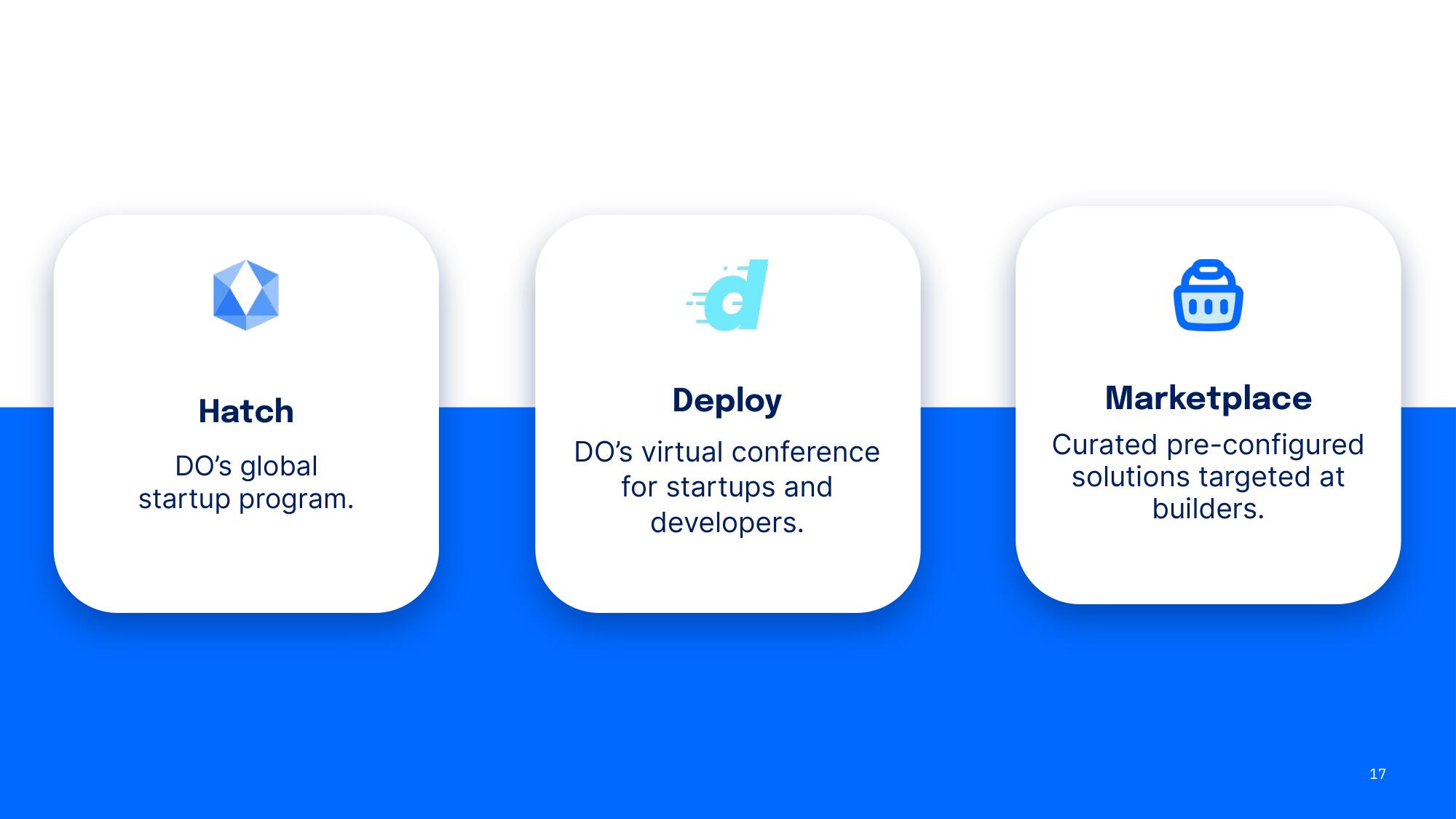 DigitalOcean Investor Day Presentation Deck slide image #17