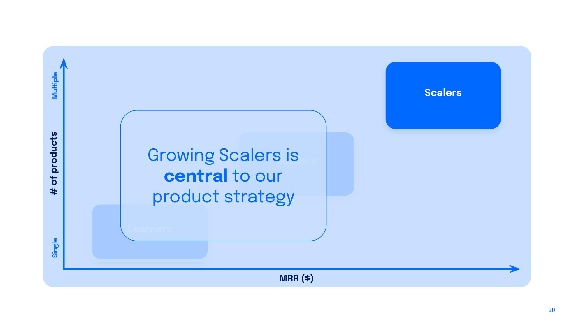 DigitalOcean Investor Day Presentation Deck slide image #20