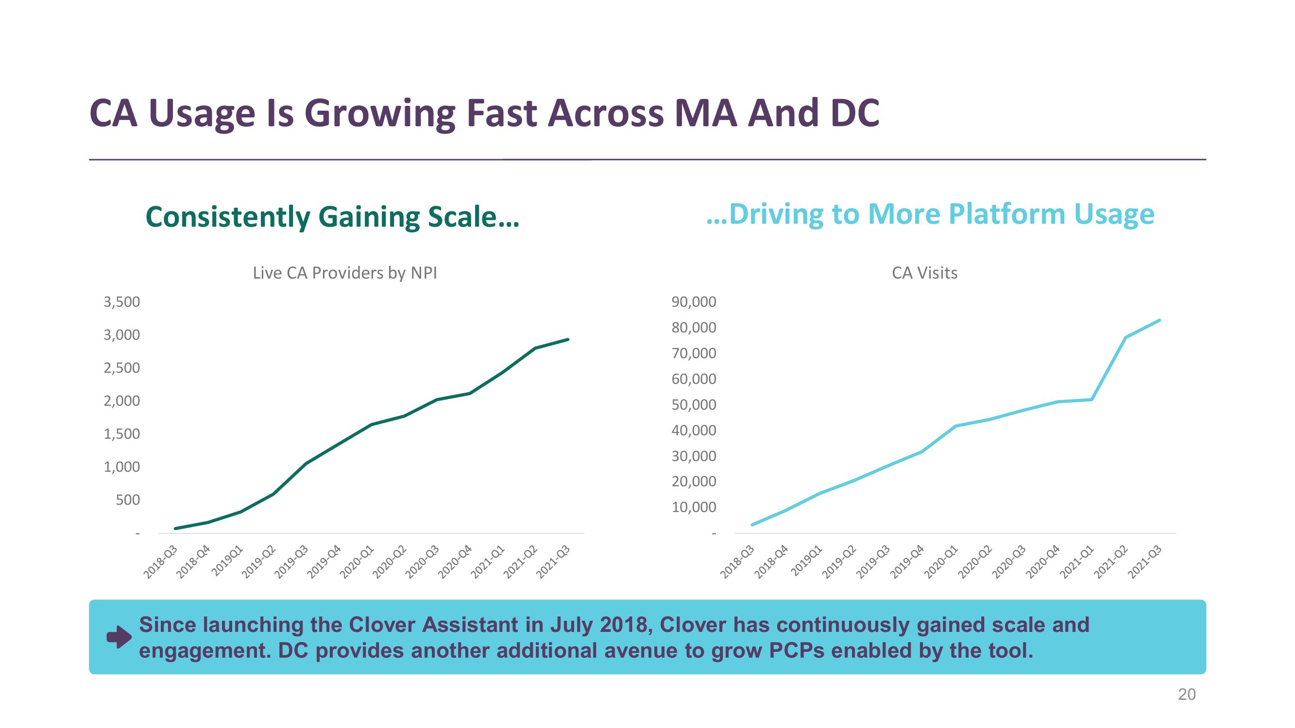 Clover Health Investor Presentation Deck slide image #20