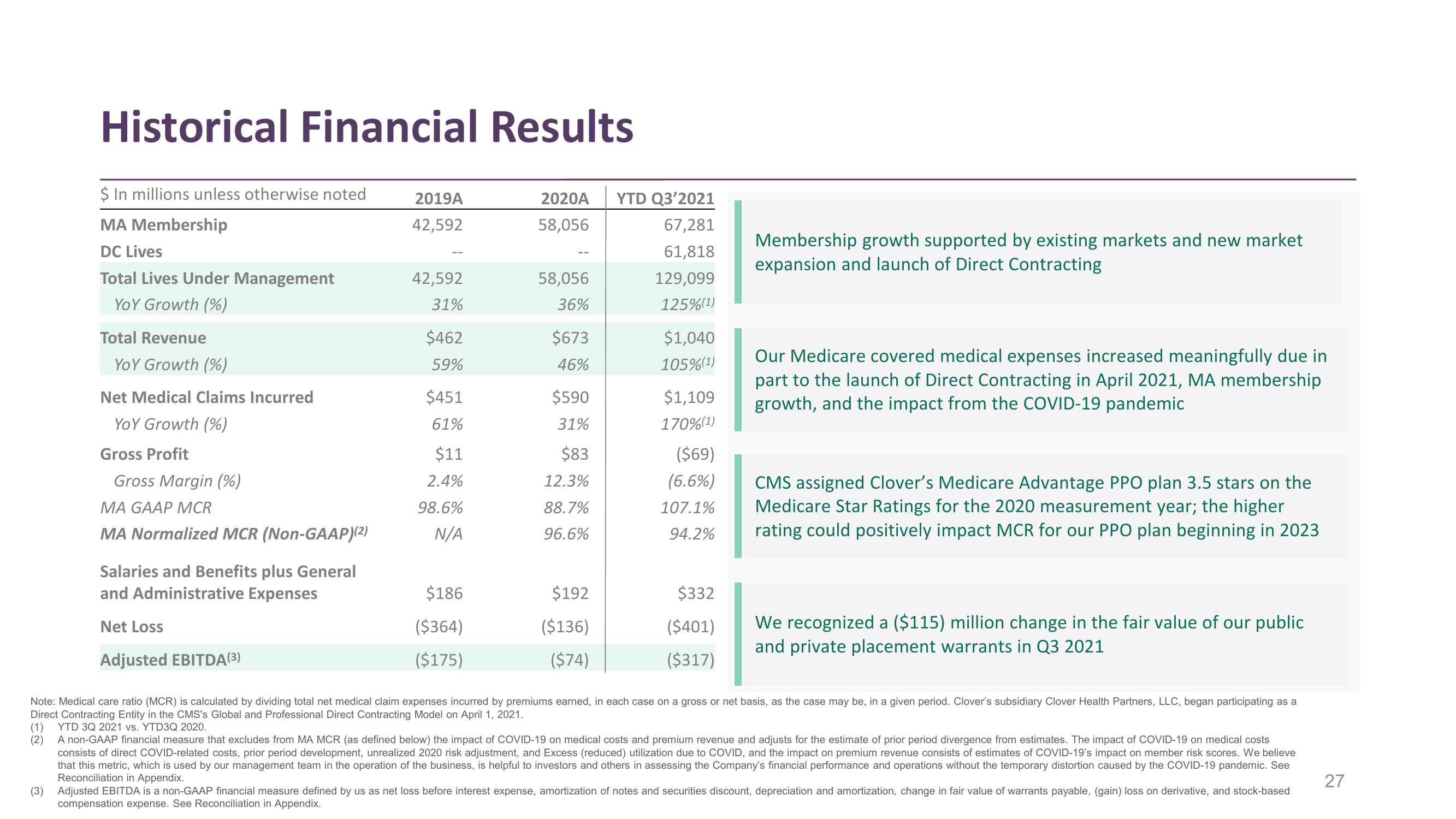 Clover Health Investor Presentation Deck slide image #27