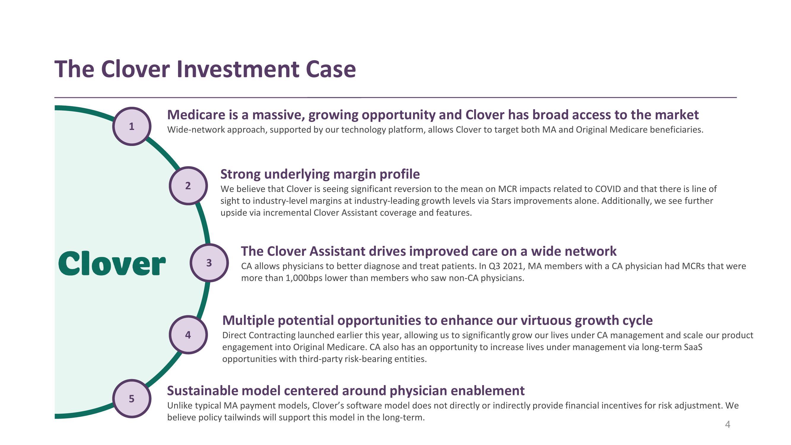 Clover Health Investor Presentation Deck slide image #4