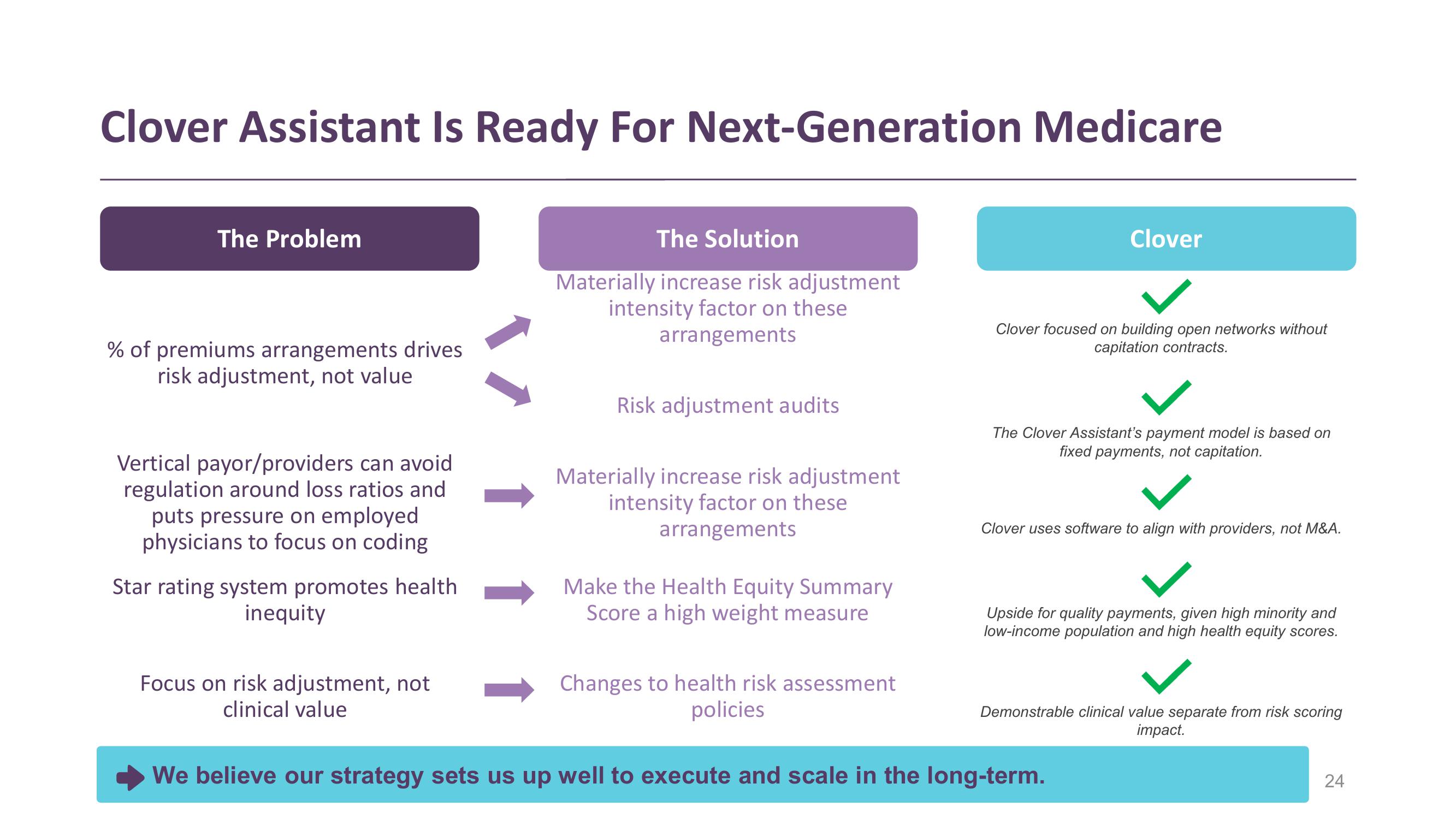 Clover Health Investor Presentation Deck slide image #24