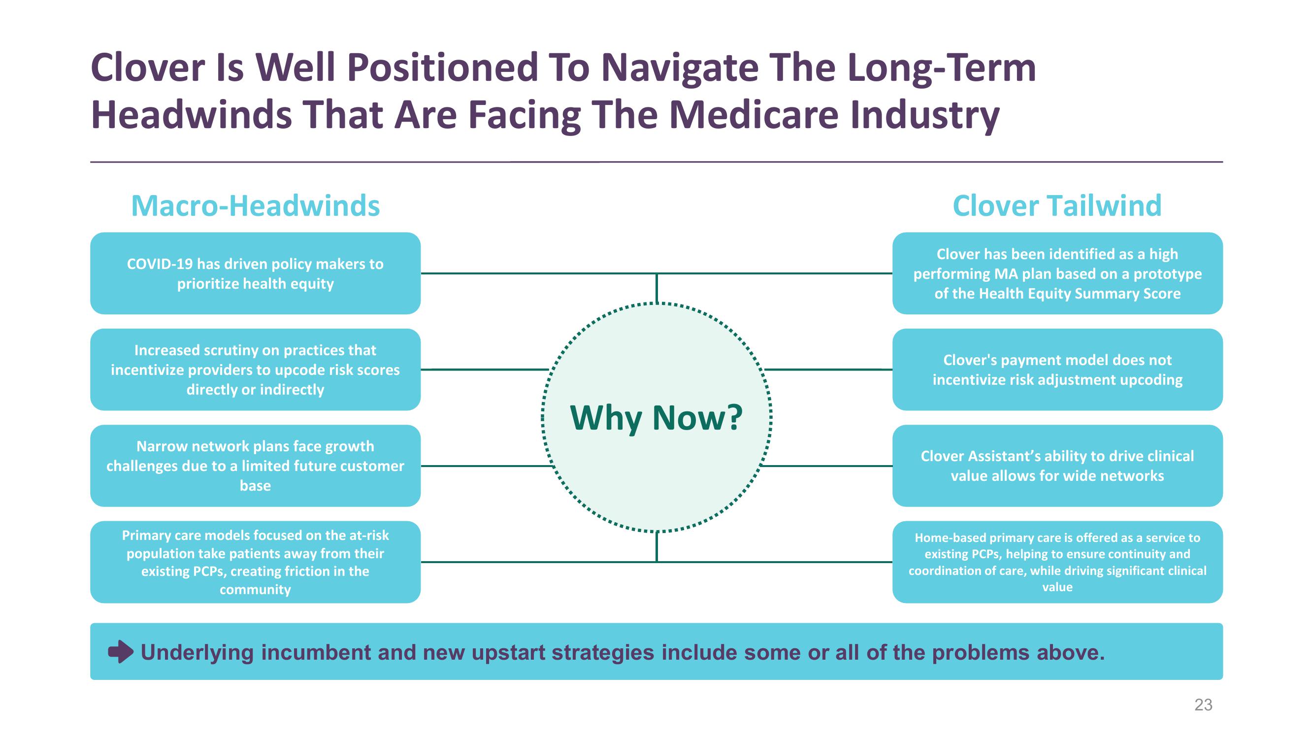 Clover Health Investor Presentation Deck slide image #23