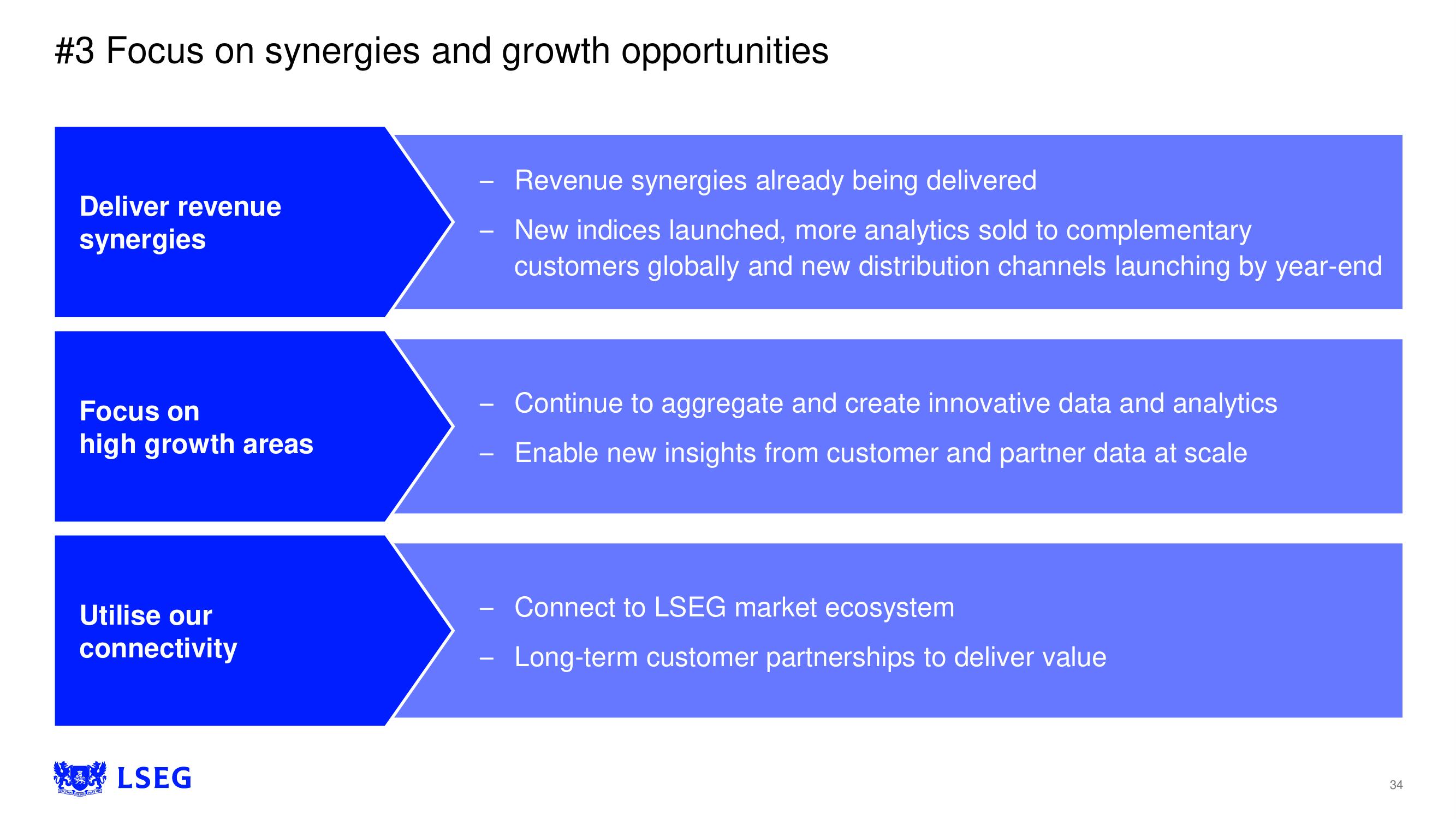 LSE Investor Day Presentation Deck slide image #34