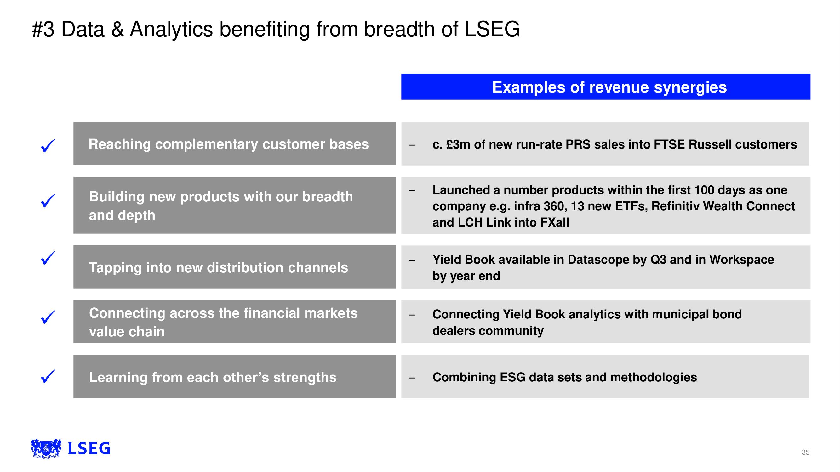 LSE Investor Day Presentation Deck slide image #35