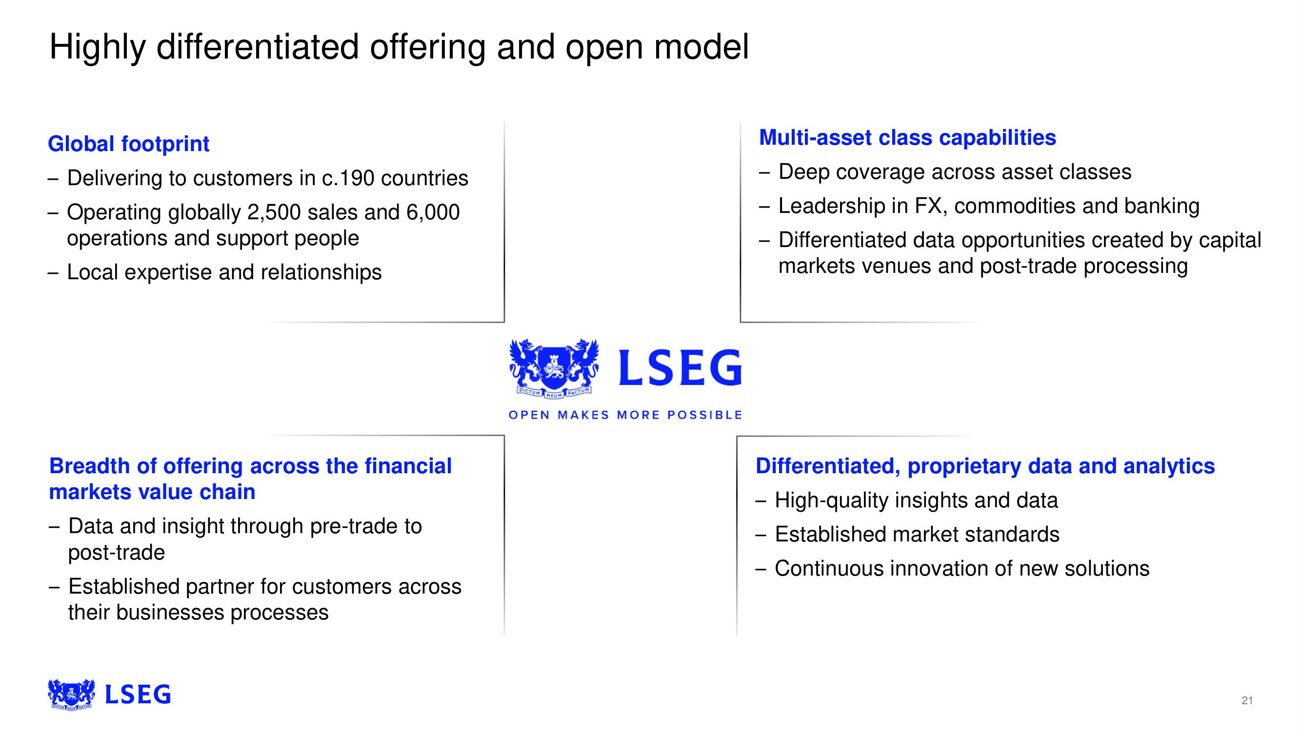 LSE Investor Day Presentation Deck slide image #21