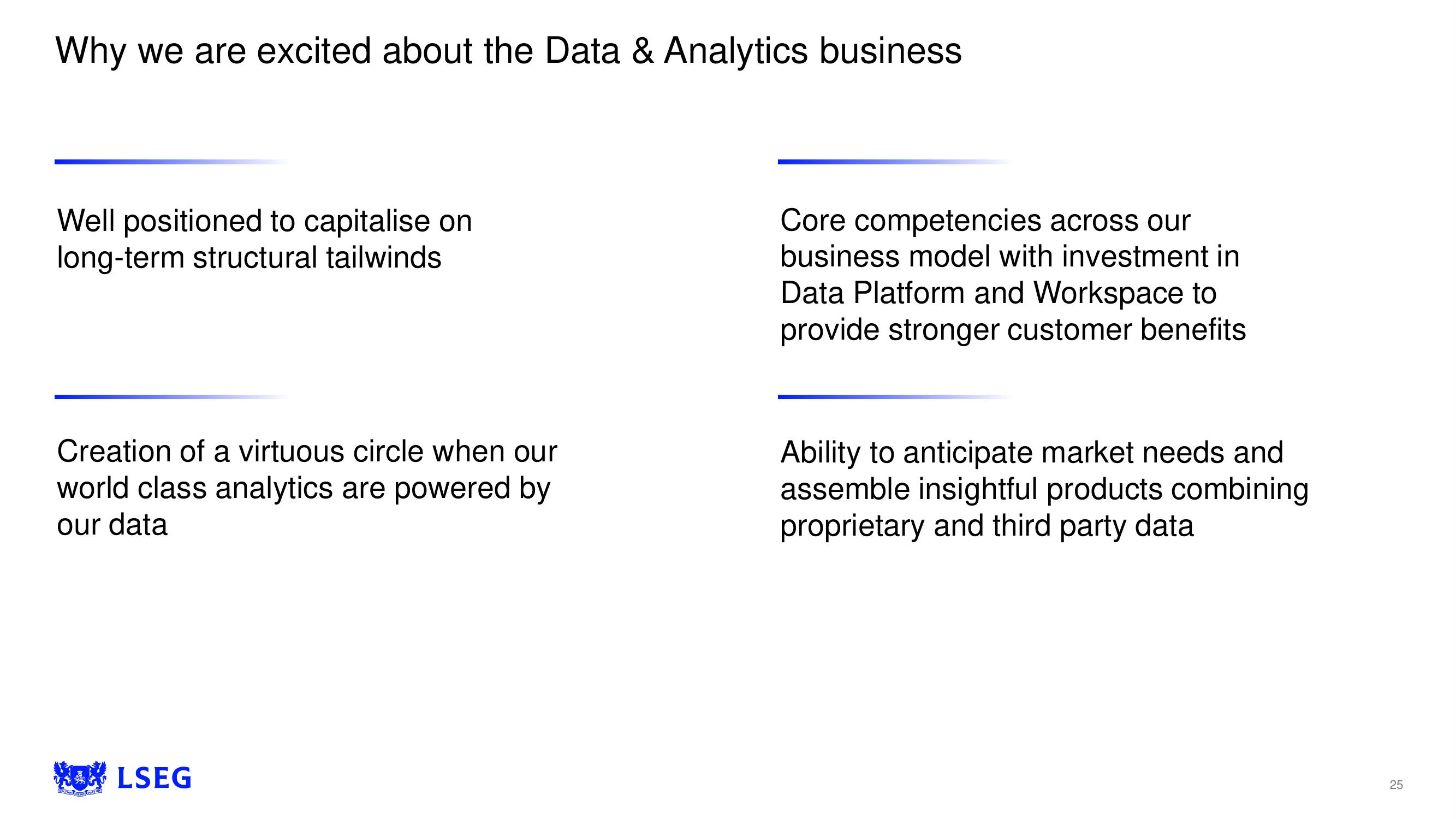 LSE Investor Day Presentation Deck slide image #25