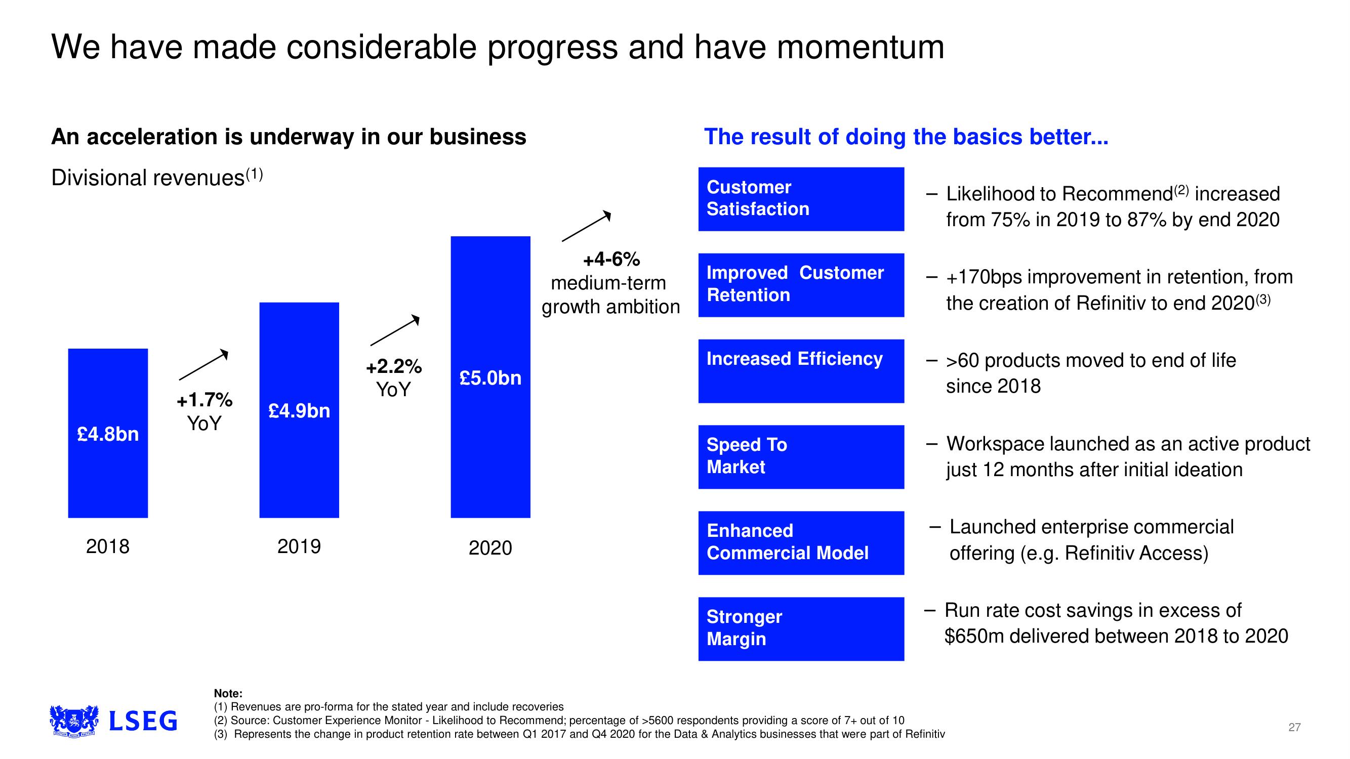 LSE Investor Day Presentation Deck slide image #27