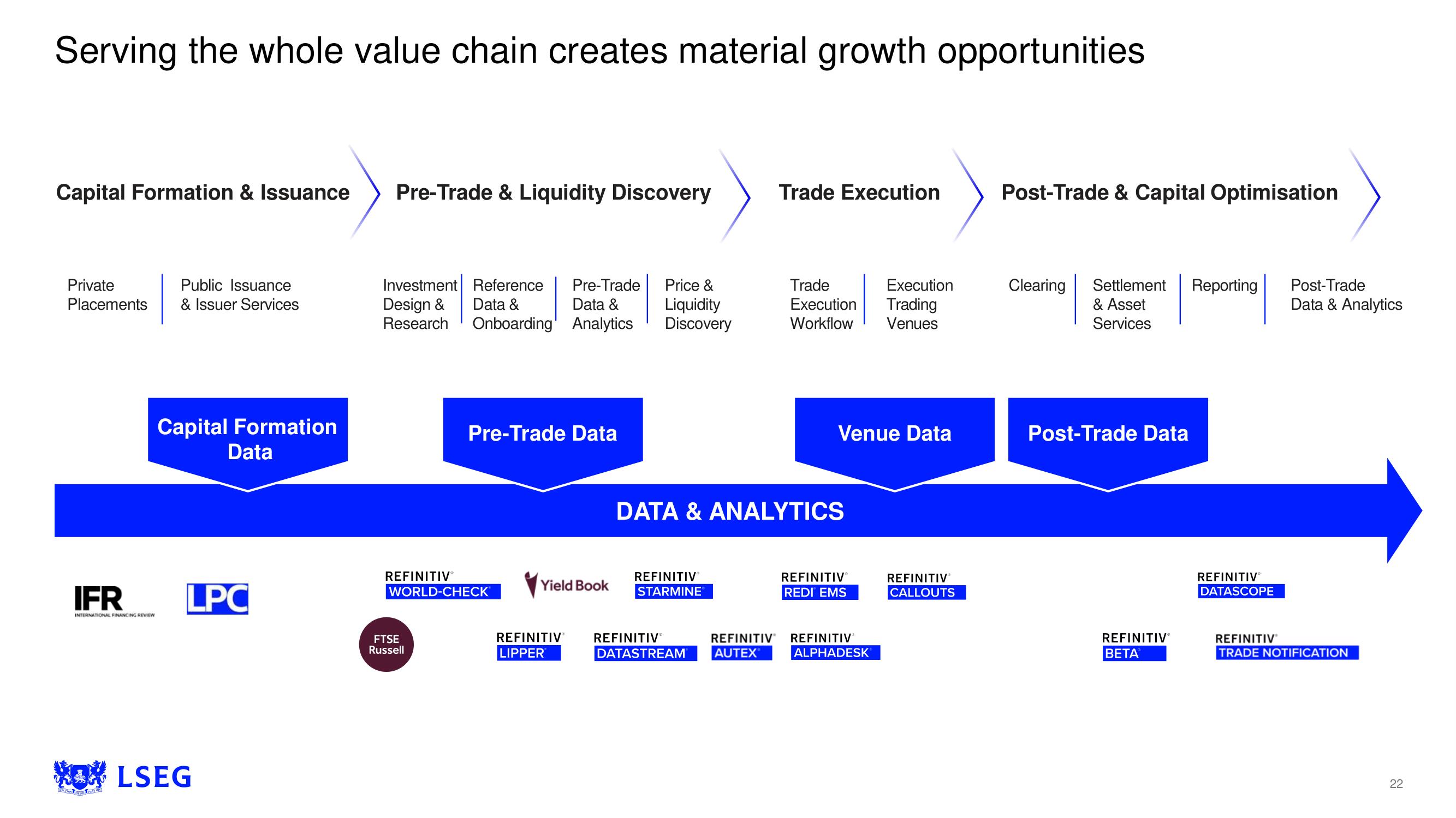 LSE Investor Day Presentation Deck slide image #22