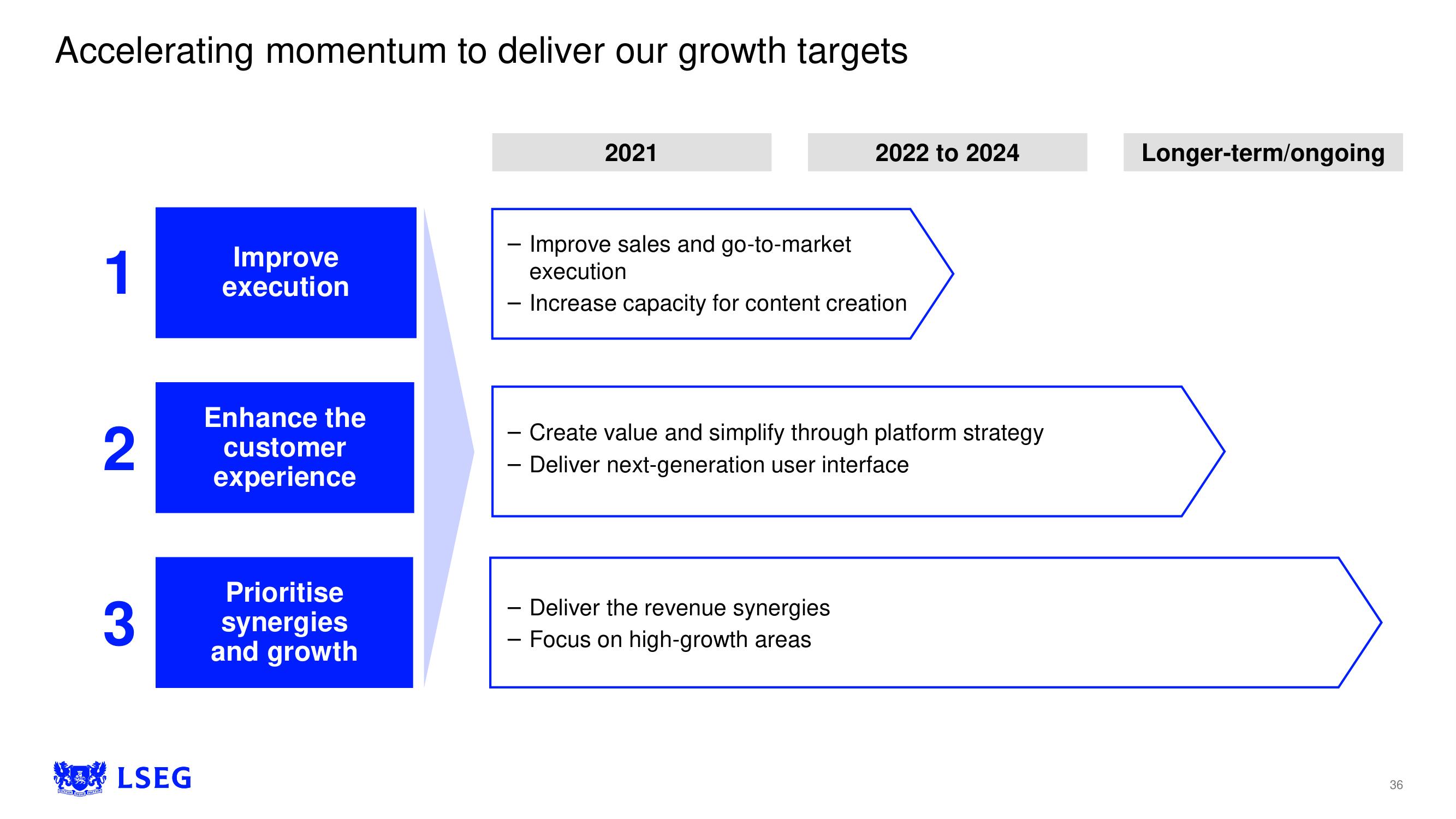 LSE Investor Day Presentation Deck slide image #36