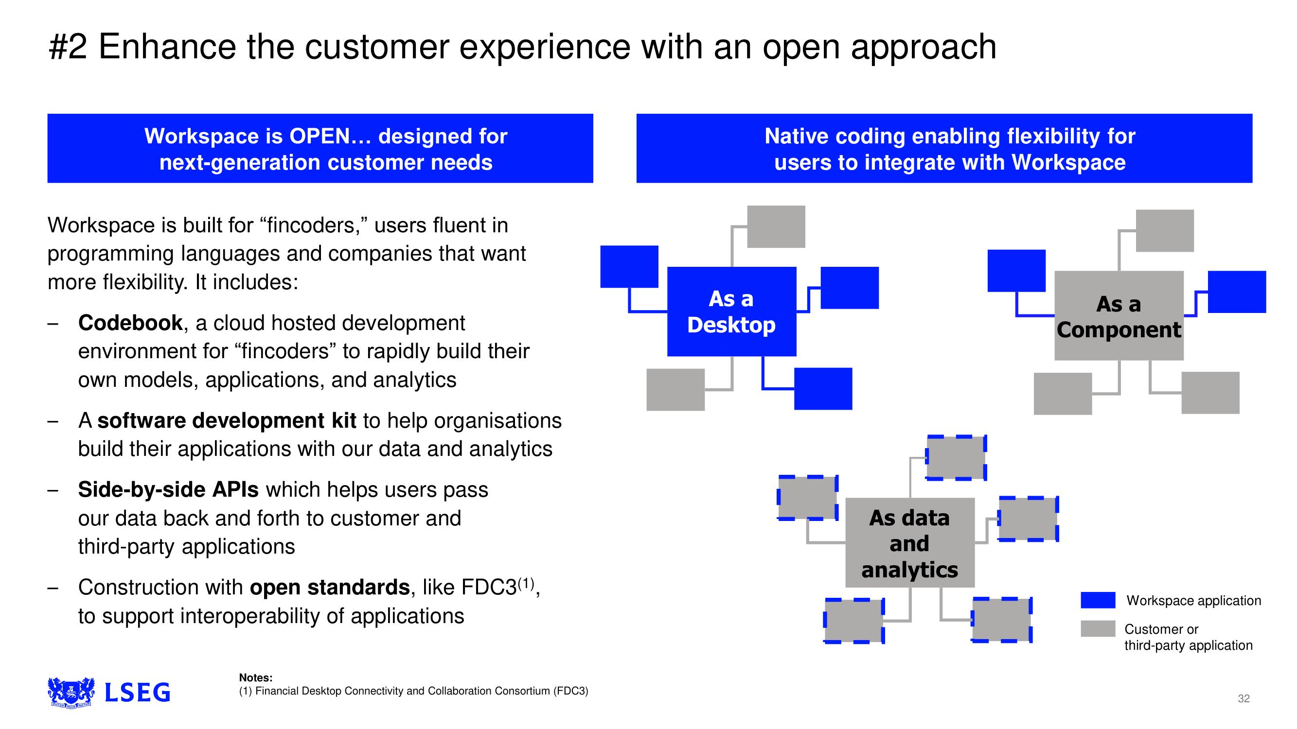 LSE Investor Day Presentation Deck slide image #32