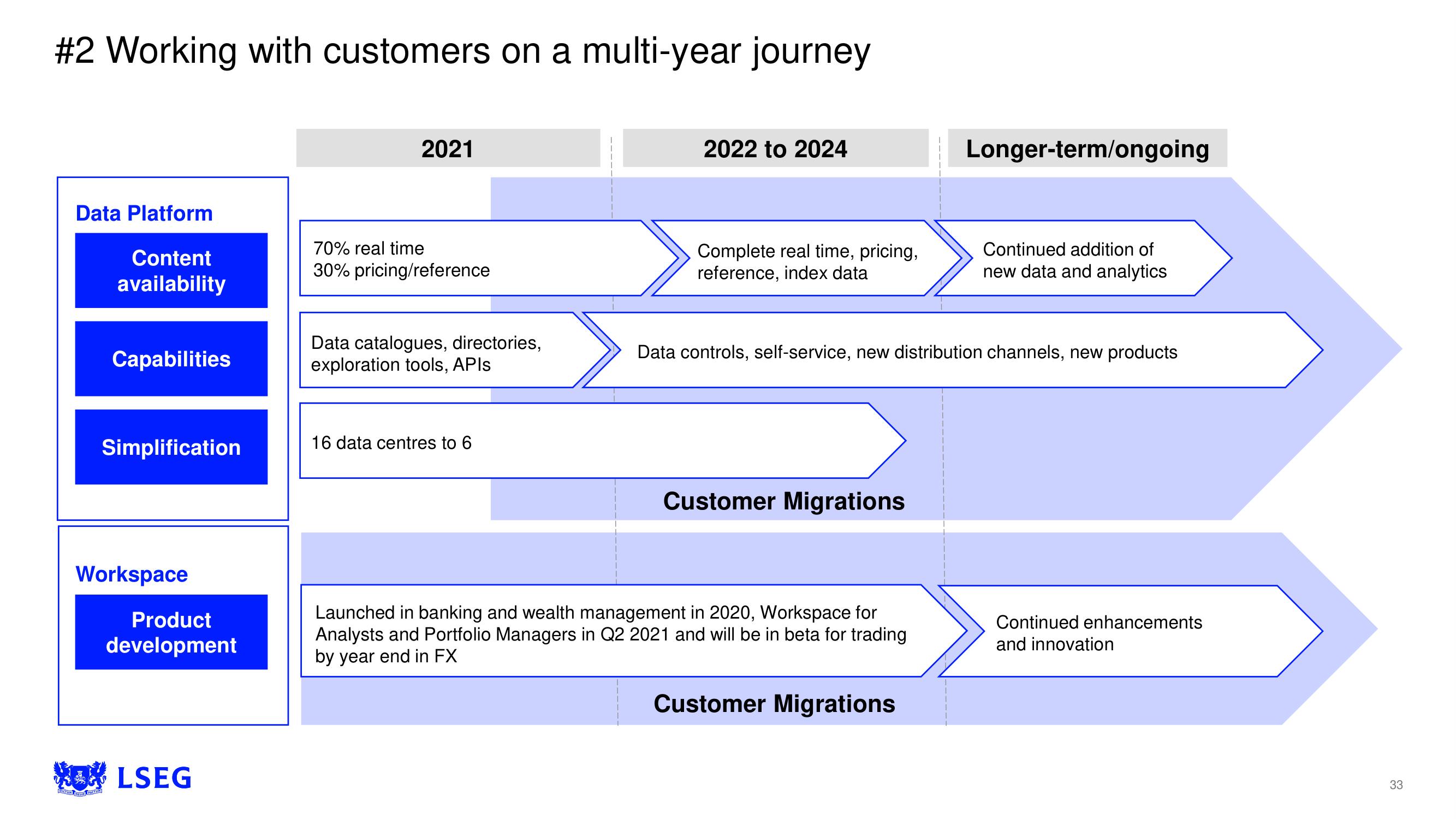 LSE Investor Day Presentation Deck slide image #33