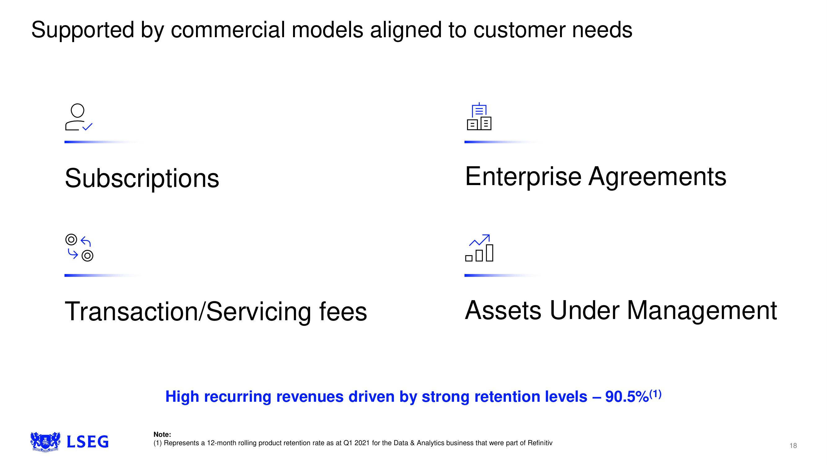 LSE Investor Day Presentation Deck slide image #18