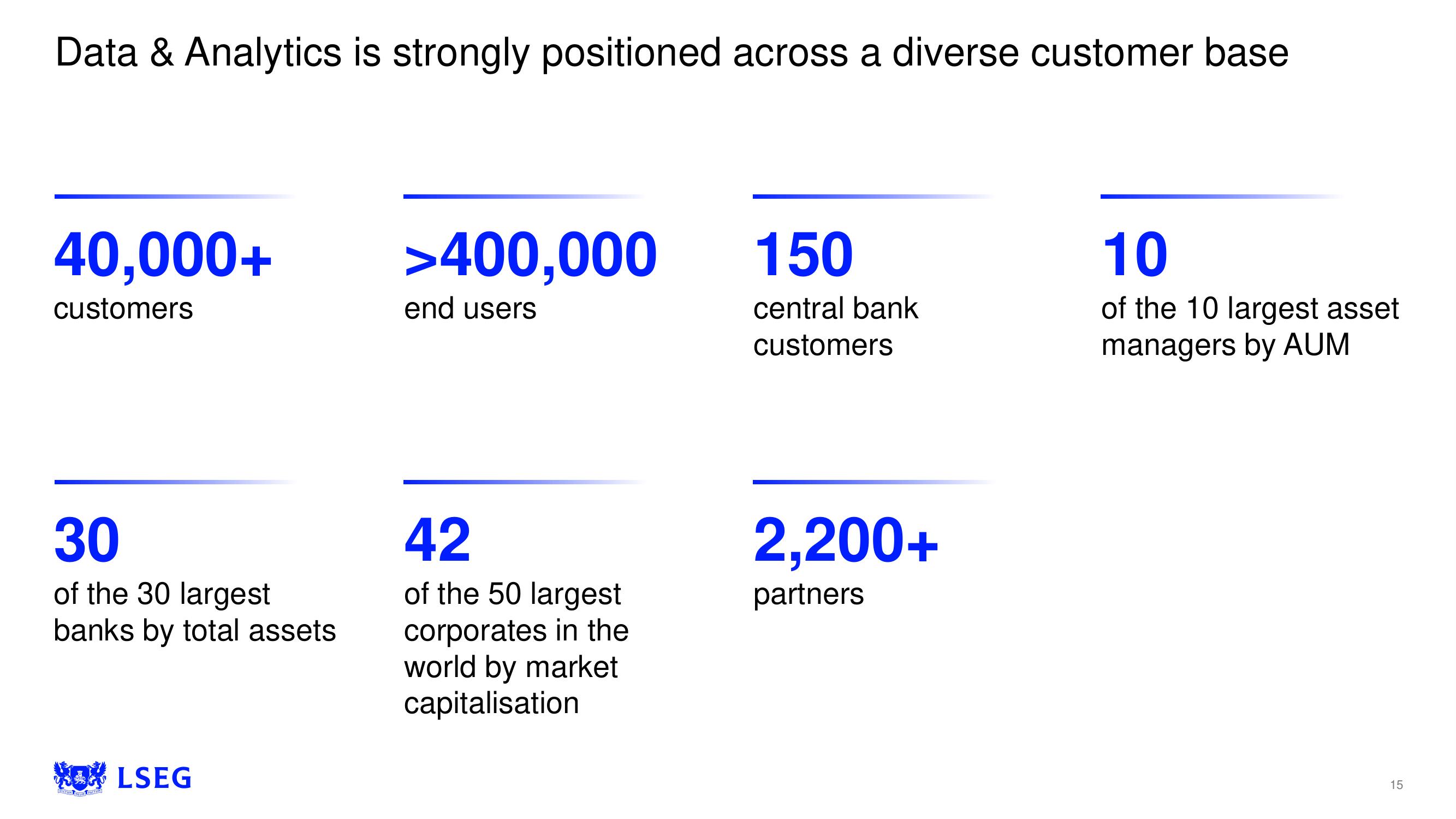 LSE Investor Day Presentation Deck slide image #15