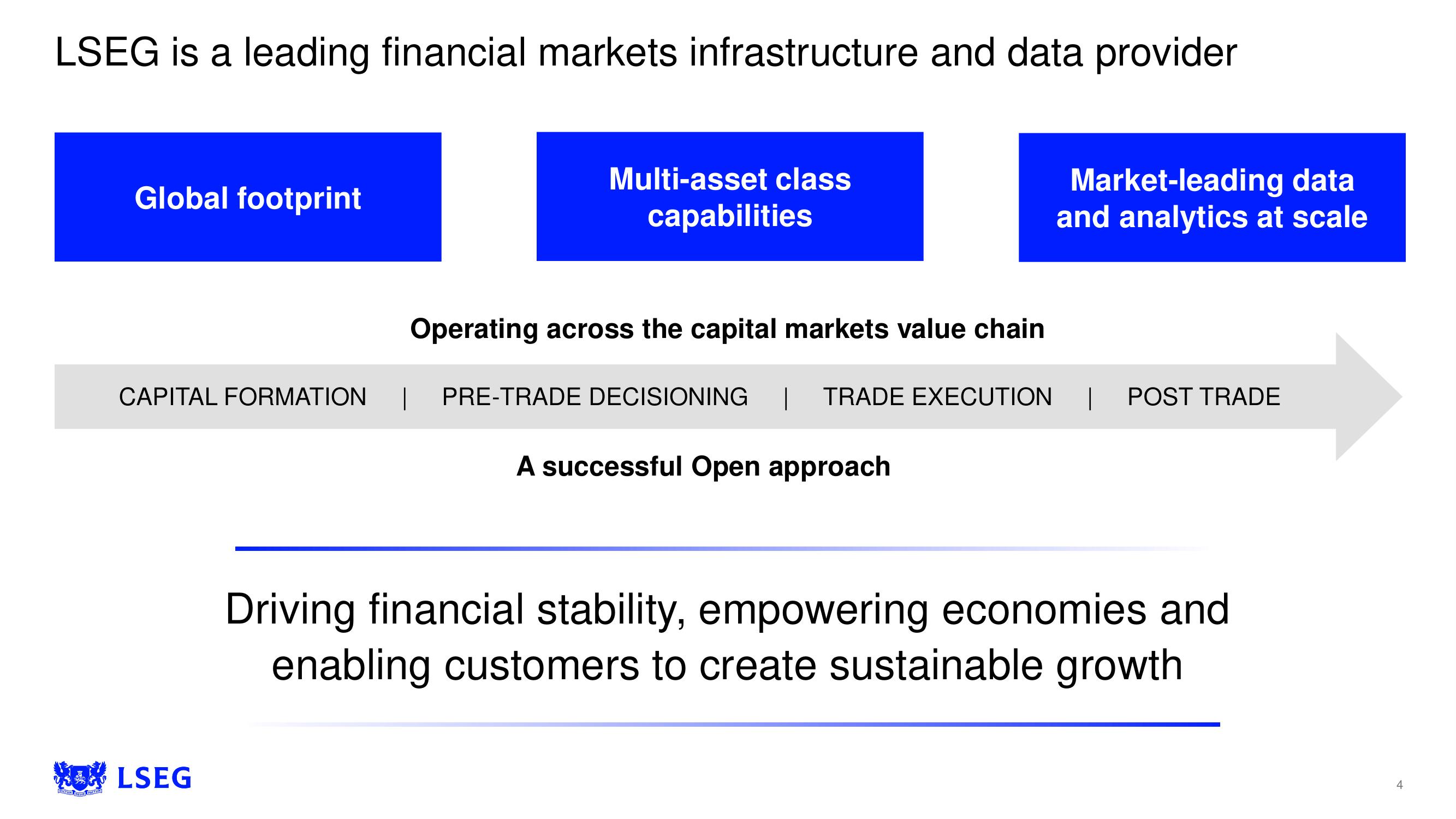 LSE Investor Day Presentation Deck slide image #4