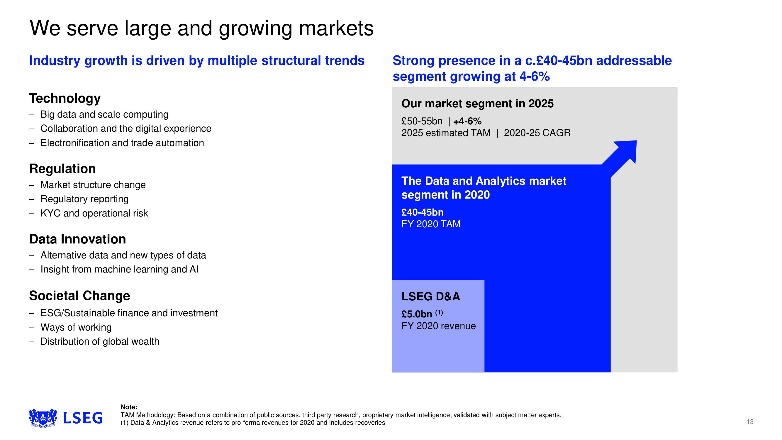 LSE Investor Day Presentation Deck slide image #13