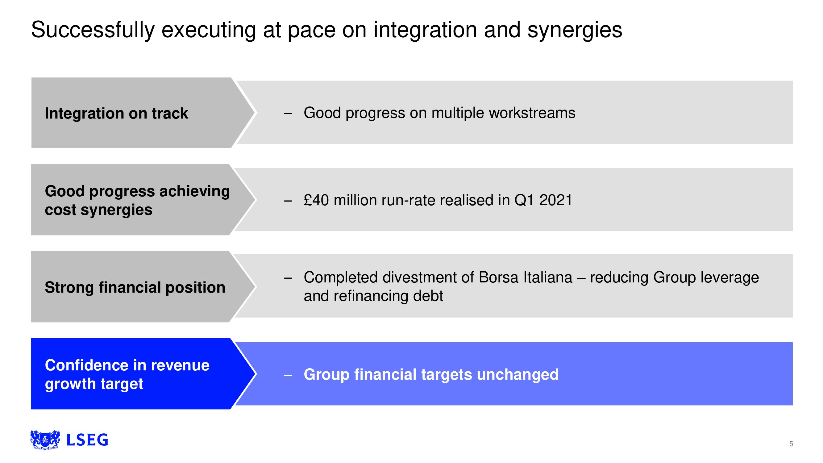 LSE Investor Day Presentation Deck slide image #5