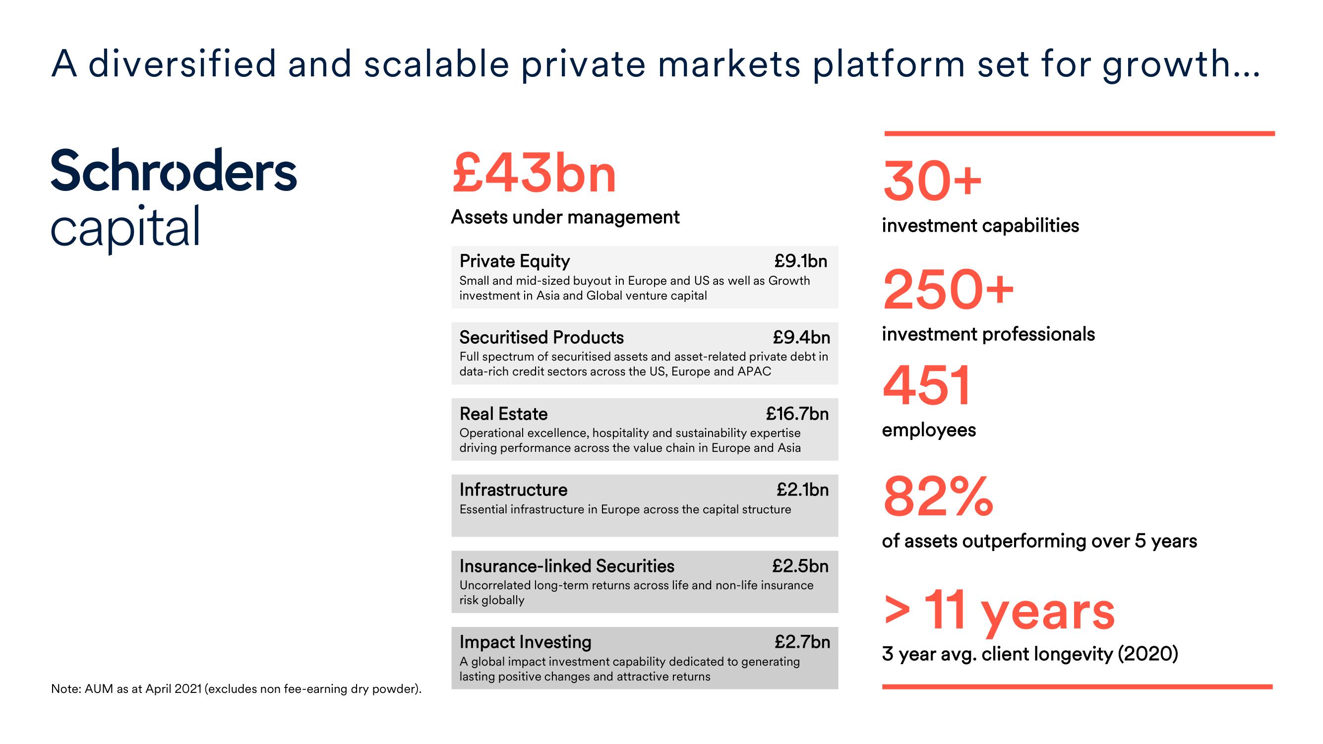 Schroders Investor Day Presentation Deck slide image #11