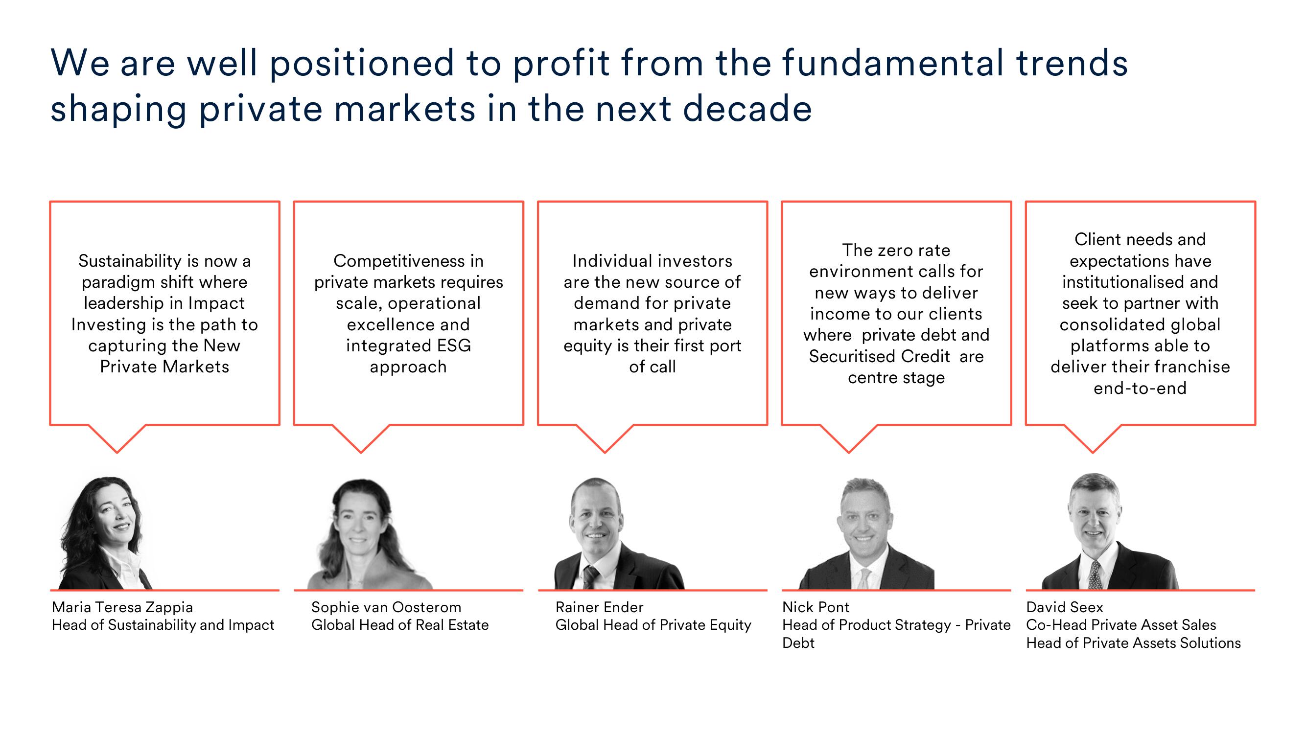 Schroders Investor Day Presentation Deck slide image #14