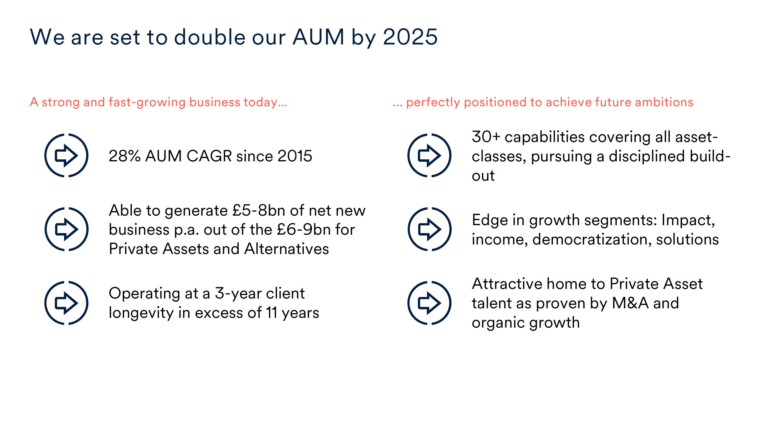 Schroders Investor Day Presentation Deck slide image #44