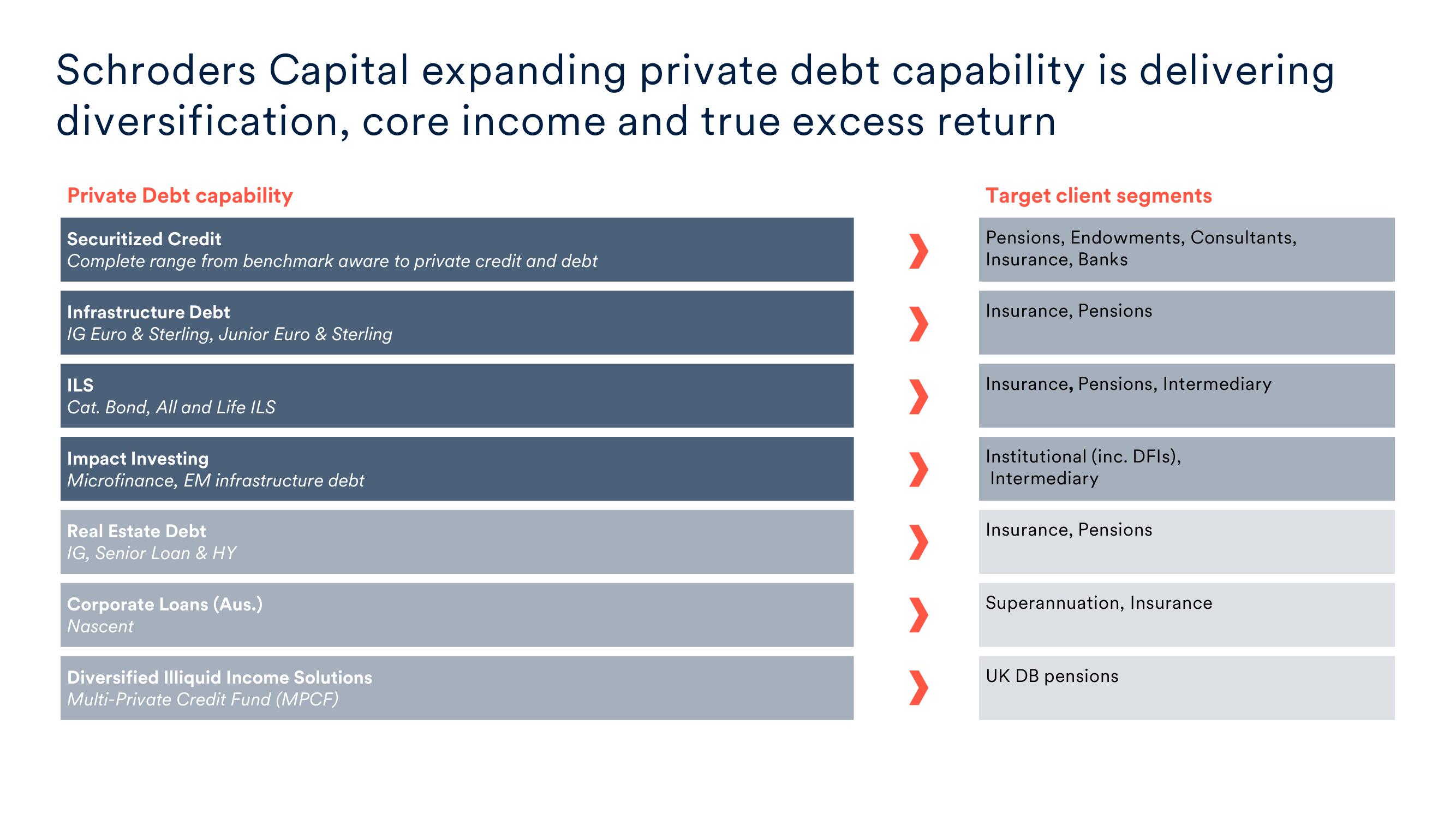 Schroders Investor Day Presentation Deck slide image #35