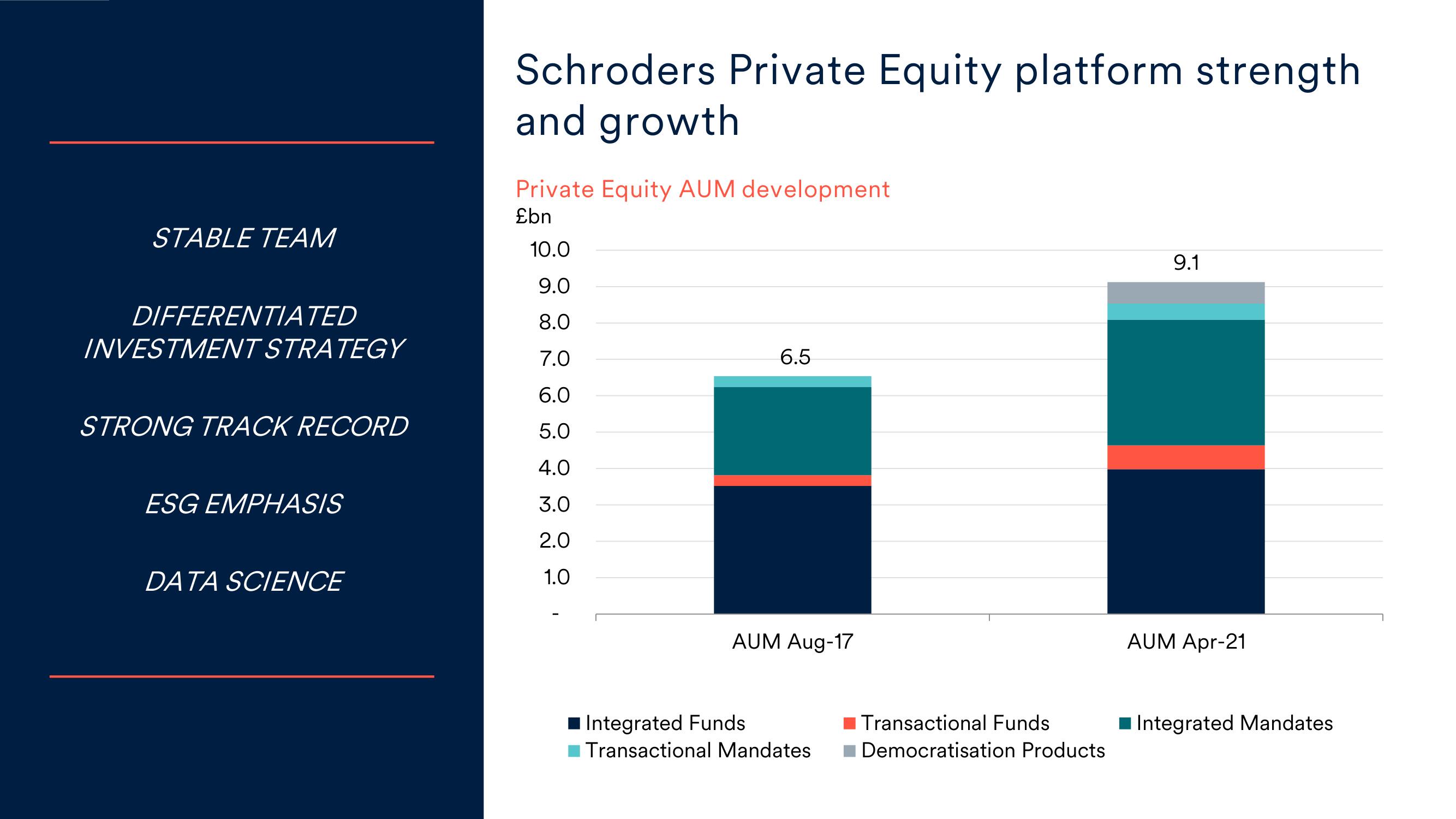 Schroders Investor Day Presentation Deck slide image #28